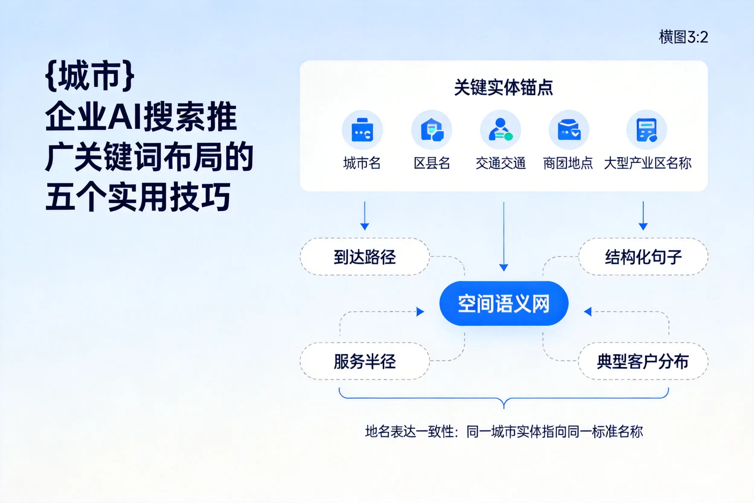 石家庄企业AI搜索推广关键词布局的五个实用技巧