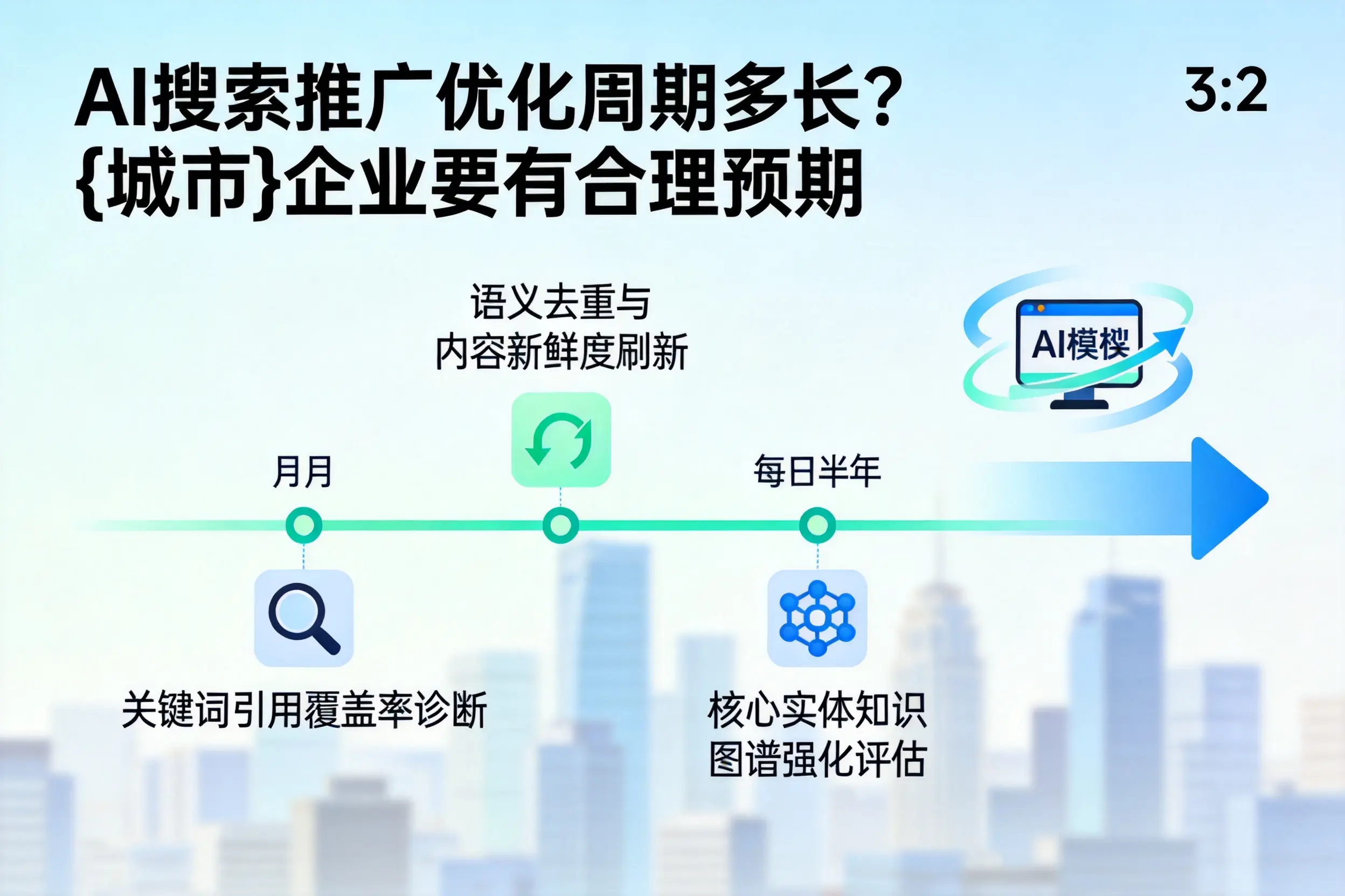 AI搜索推广优化周期多长?石家庄企业要有合理预期