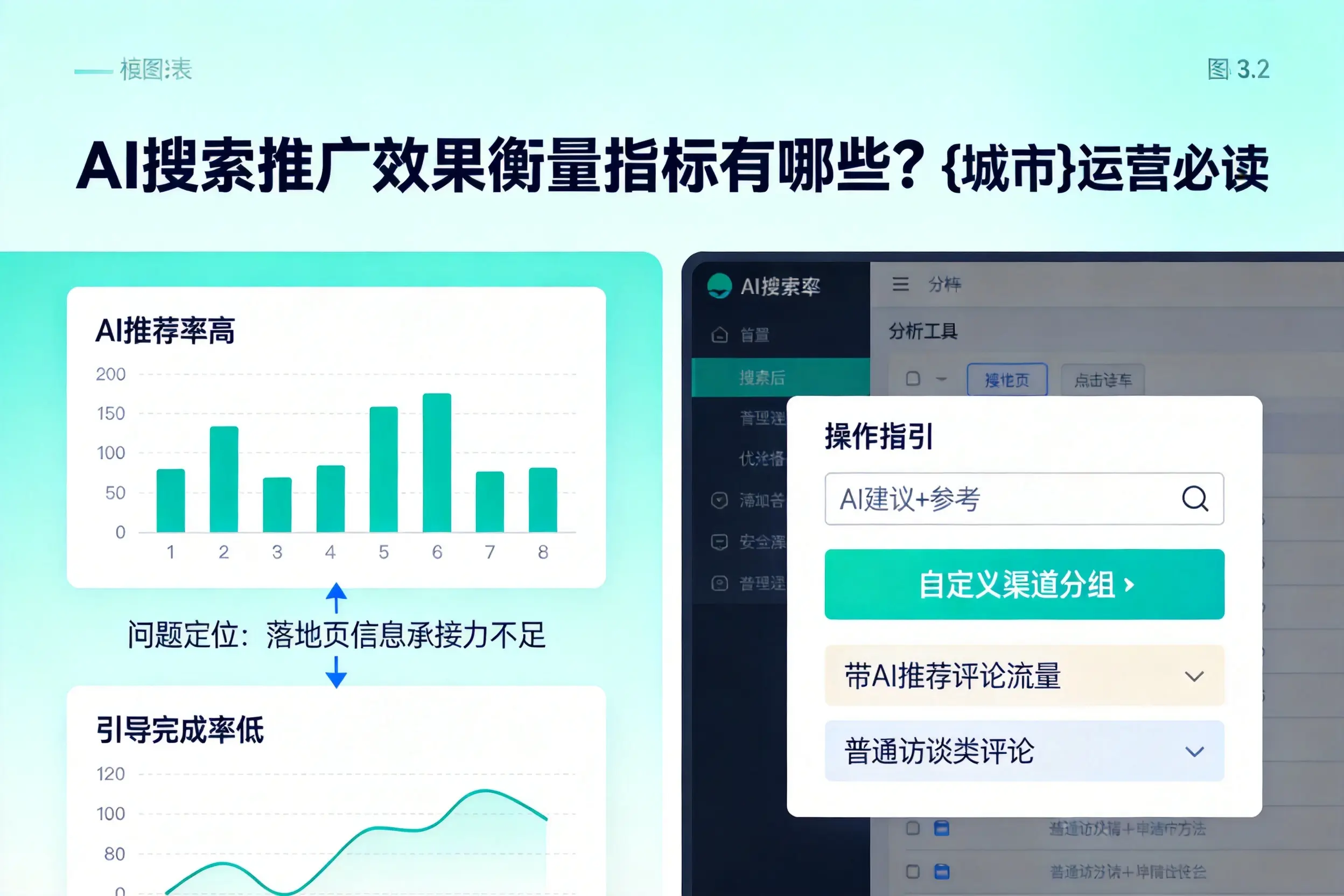 AI搜索推广效果衡量指标有哪些?石家庄运营必读
