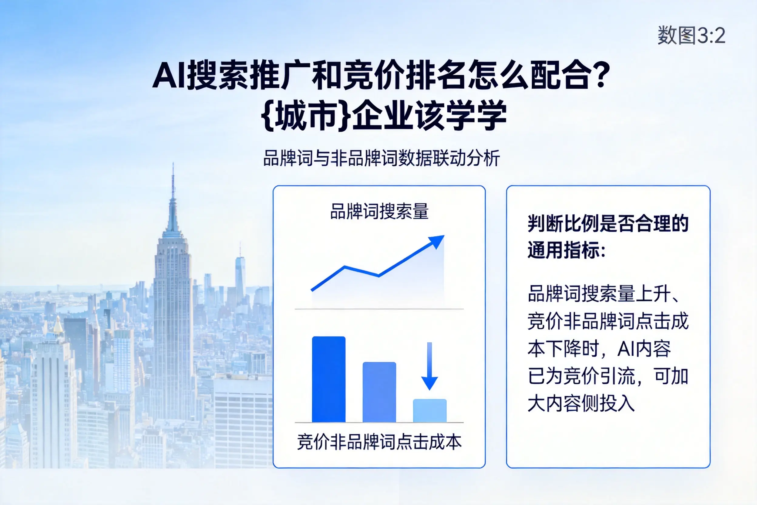 AI搜索推广和竞价排名怎么配合?石家庄企业该学学