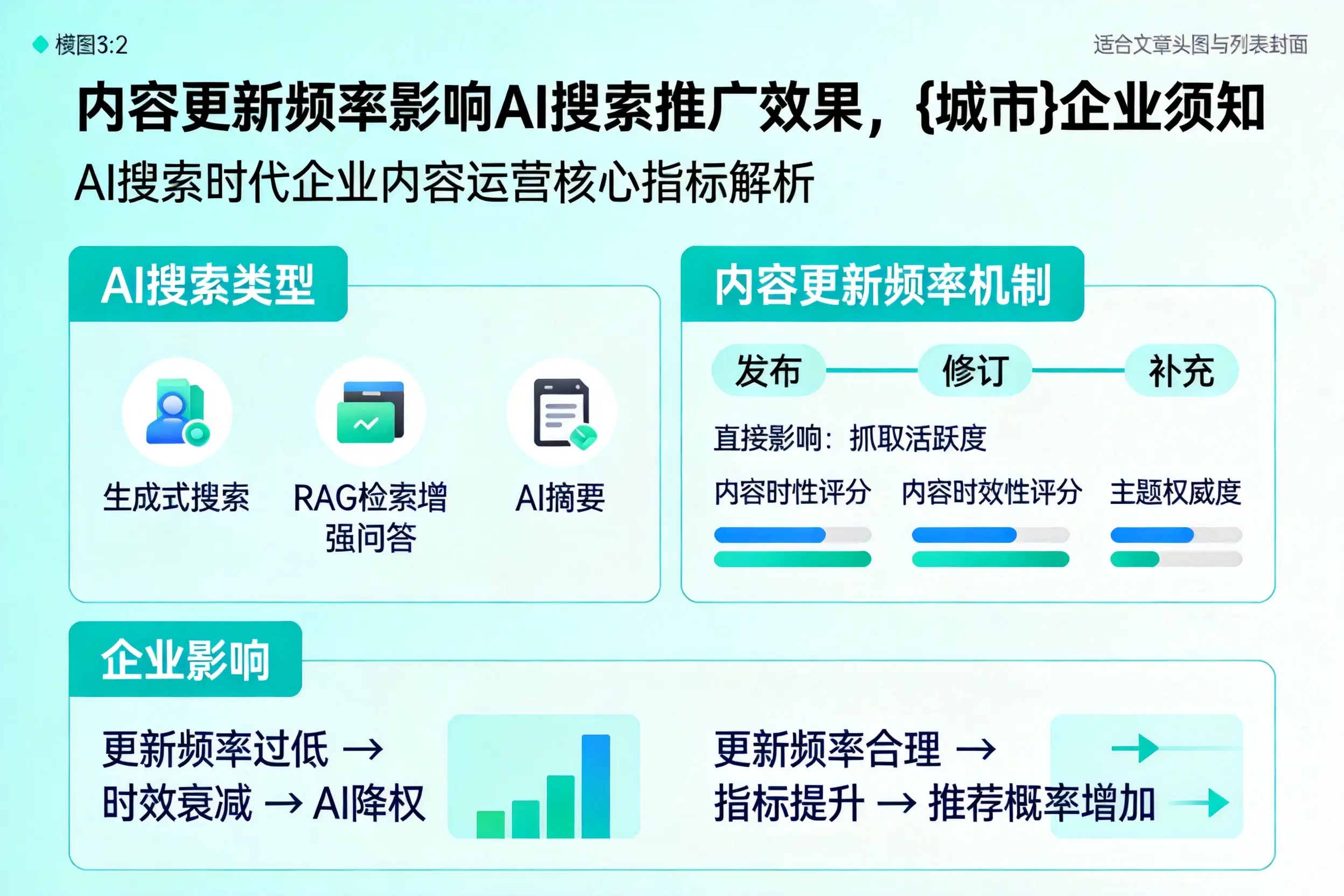 内容更新频率影响AI搜索推广效果,石家庄企业须知