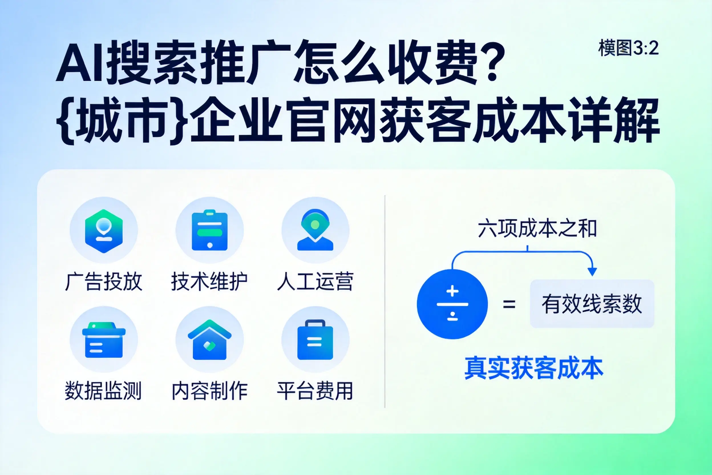 AI搜索推广怎么收费?石家庄企业官网获客成本详解