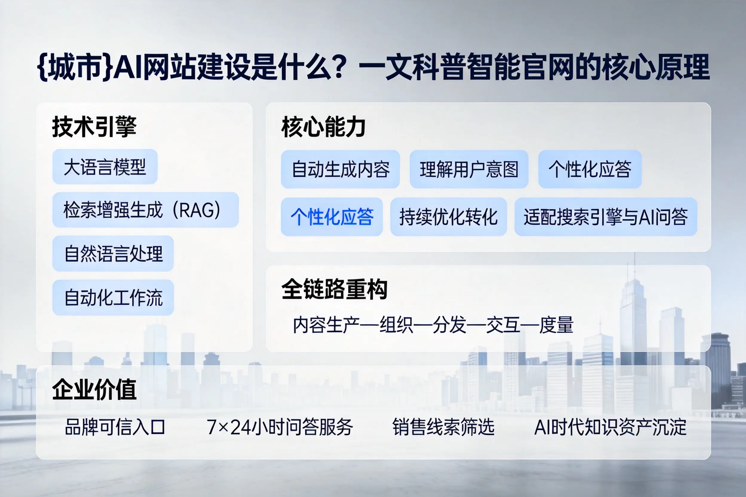 石家庄AI网站建设是什么?一文科普智能官网的核心原理