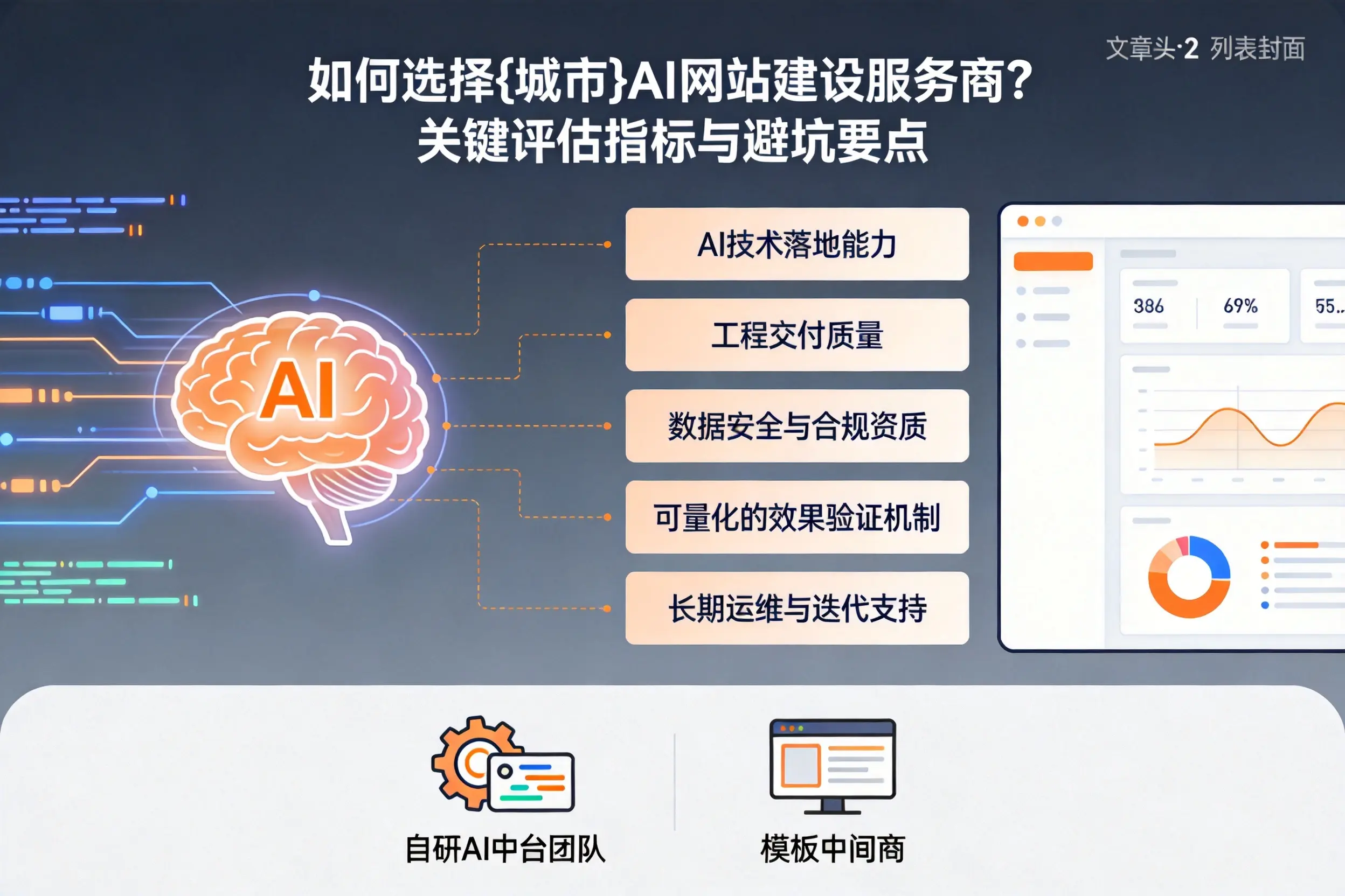 如何选择石家庄AI网站建设服务商？关键评估指标与避坑要点