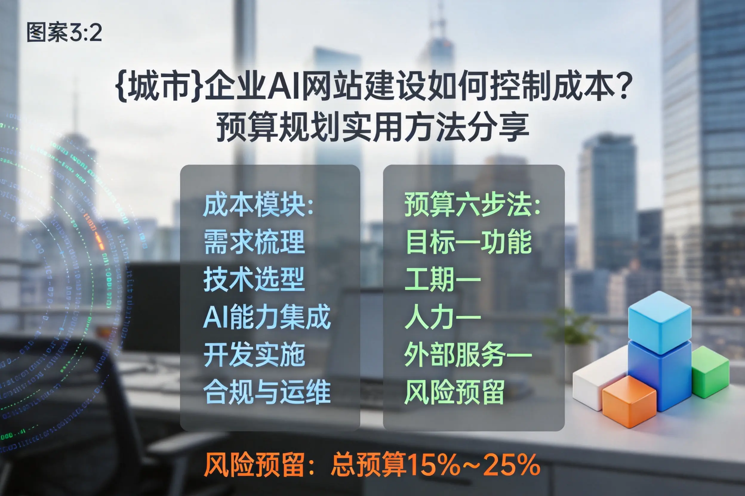 石家庄企业AI网站建设如何控制成本？预算规划实用方法分享