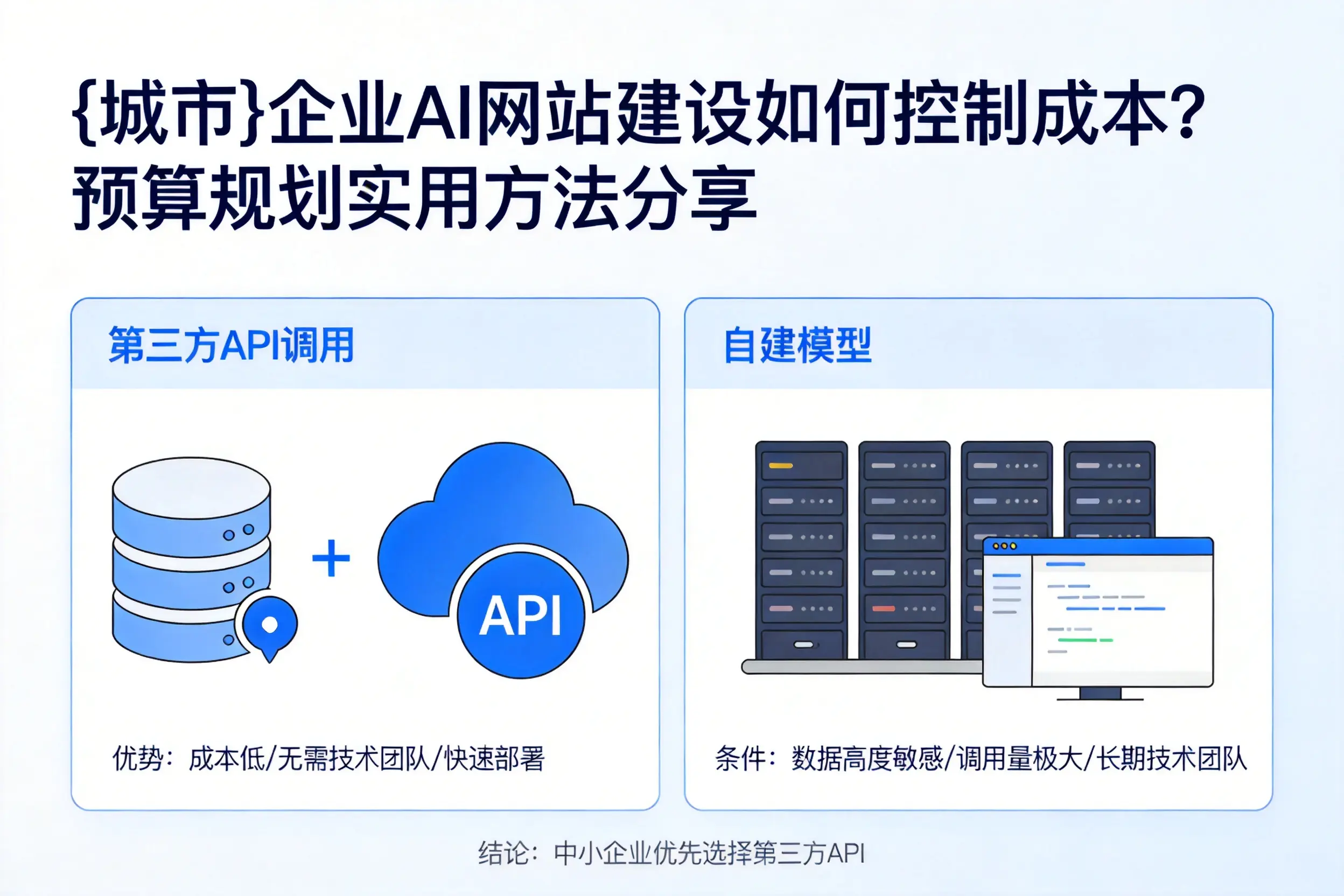 石家庄企业AI网站建设如何控制成本？预算规划实用方法分享