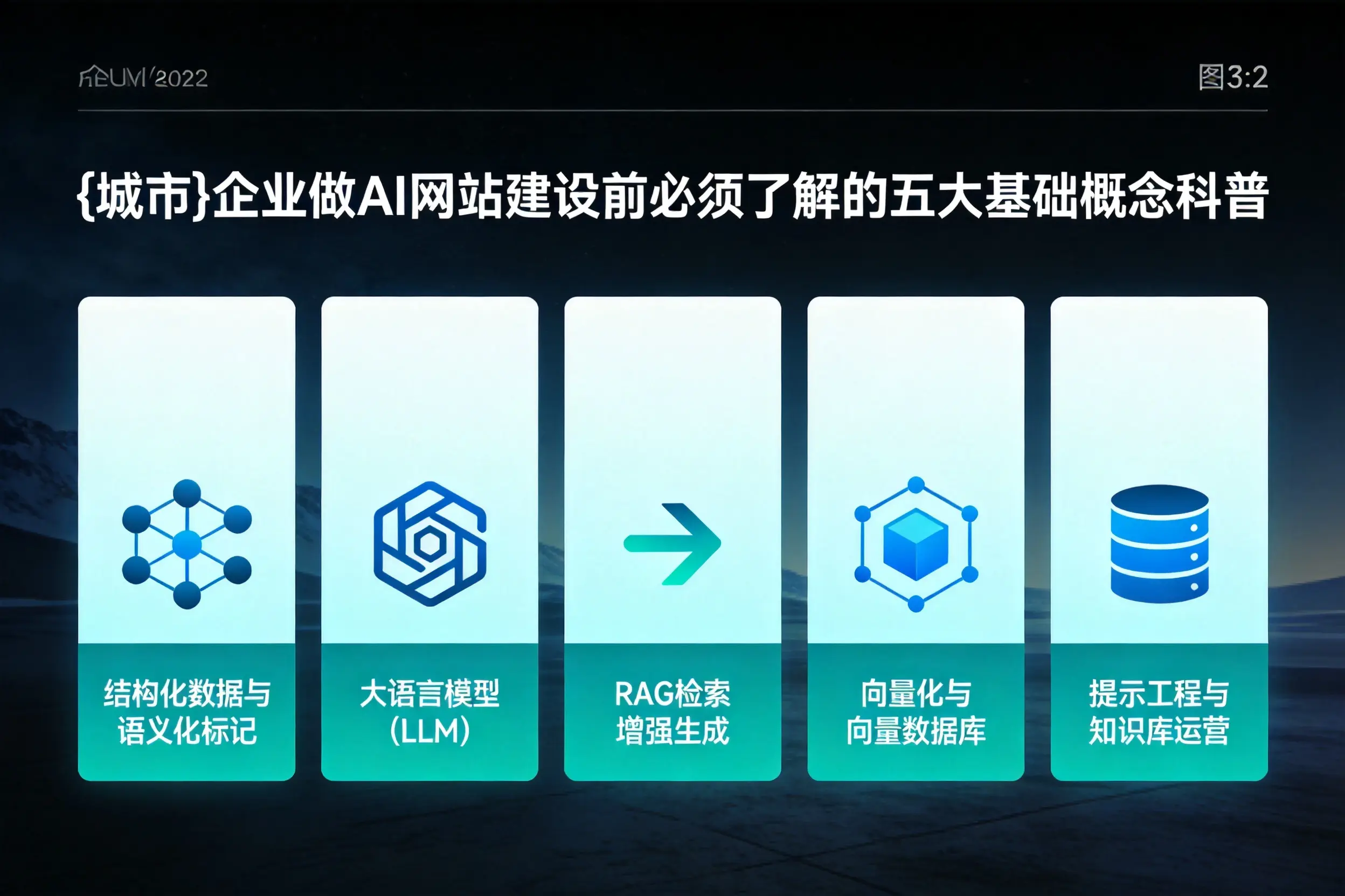 石家庄企业做AI网站建设前必须了解的五大基础概念科普