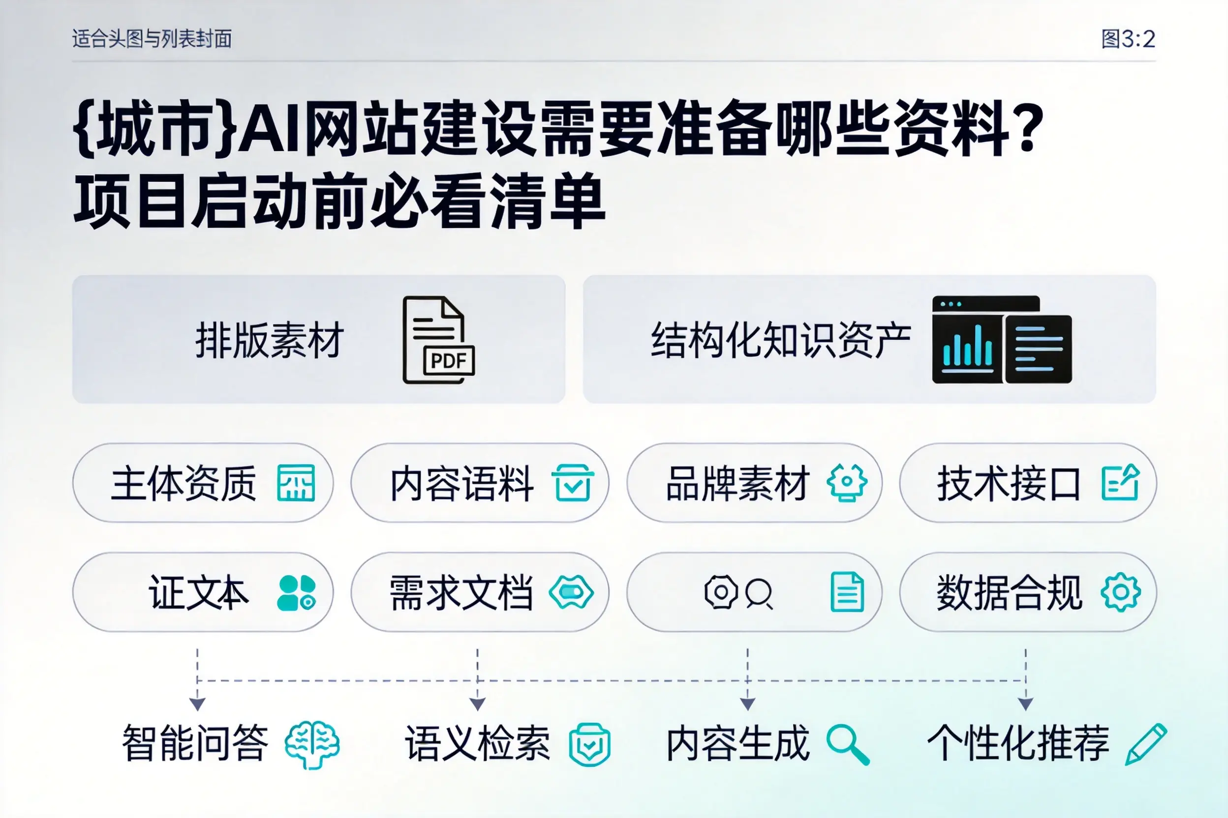 石家庄AI网站建设需要准备哪些资料?项目启动前必看清单