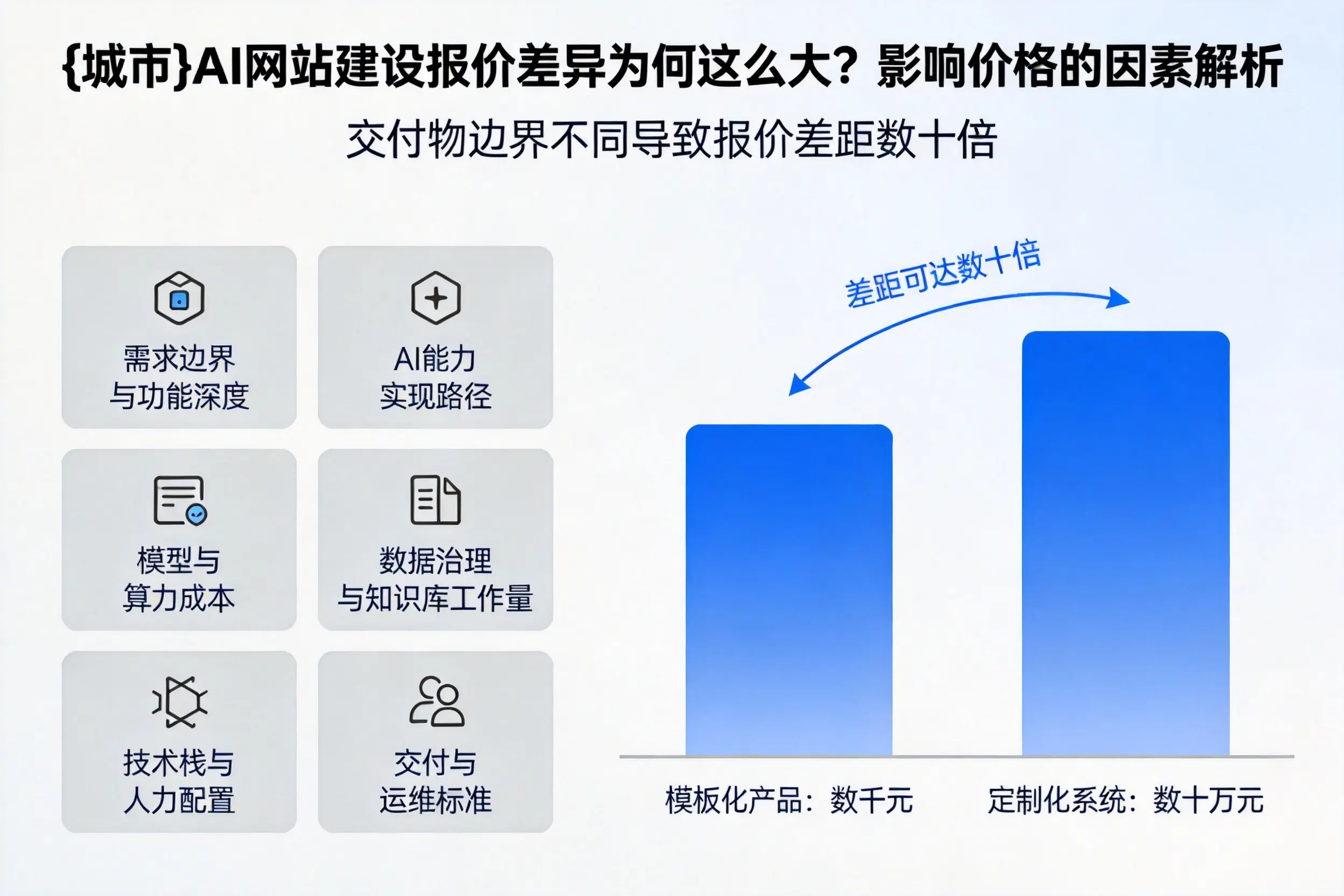 石家庄AI网站建设报价差异为何这么大?影响价格的因素解析