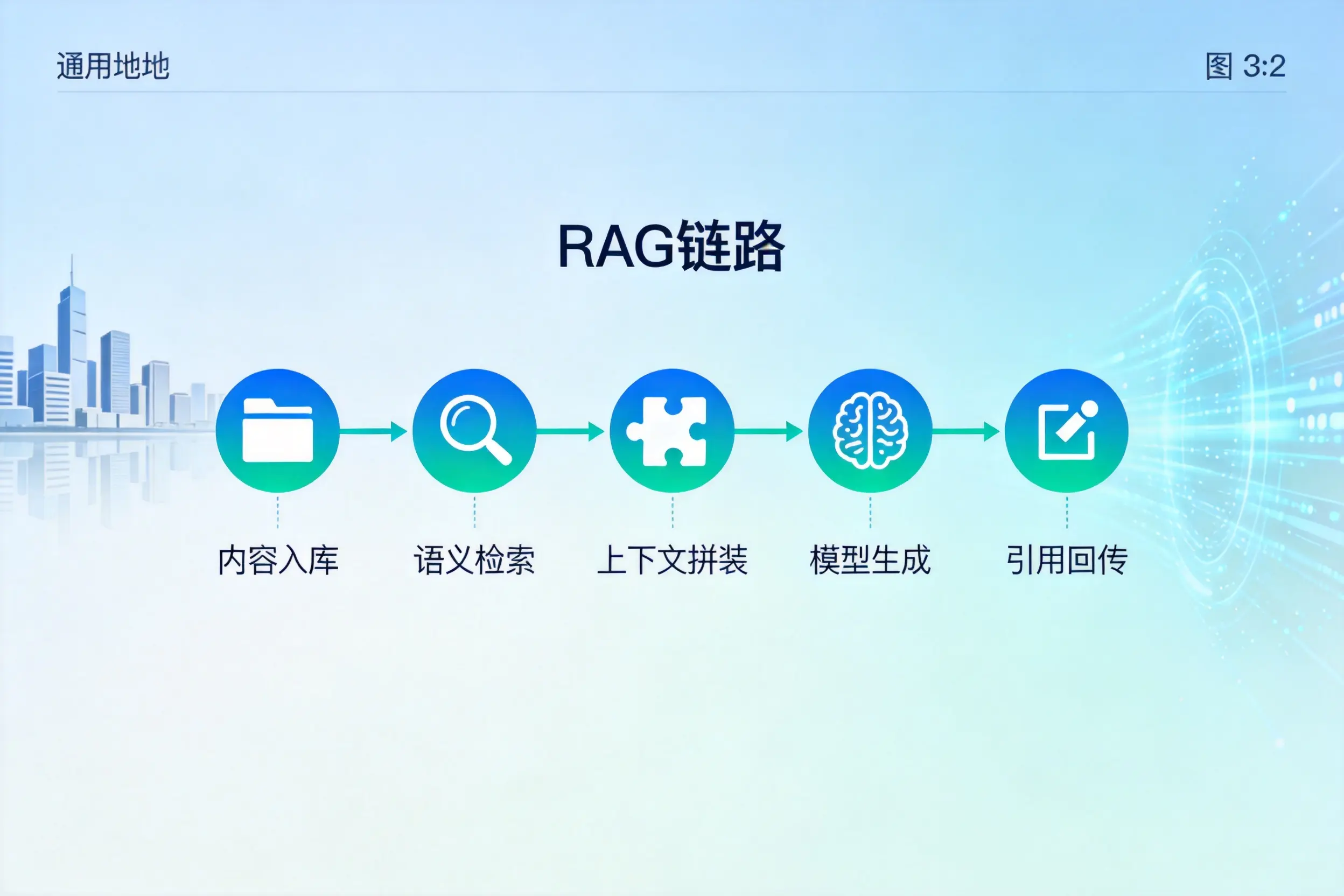 手把手教你石家庄AI网站建设：搭建智能官网的完整教程