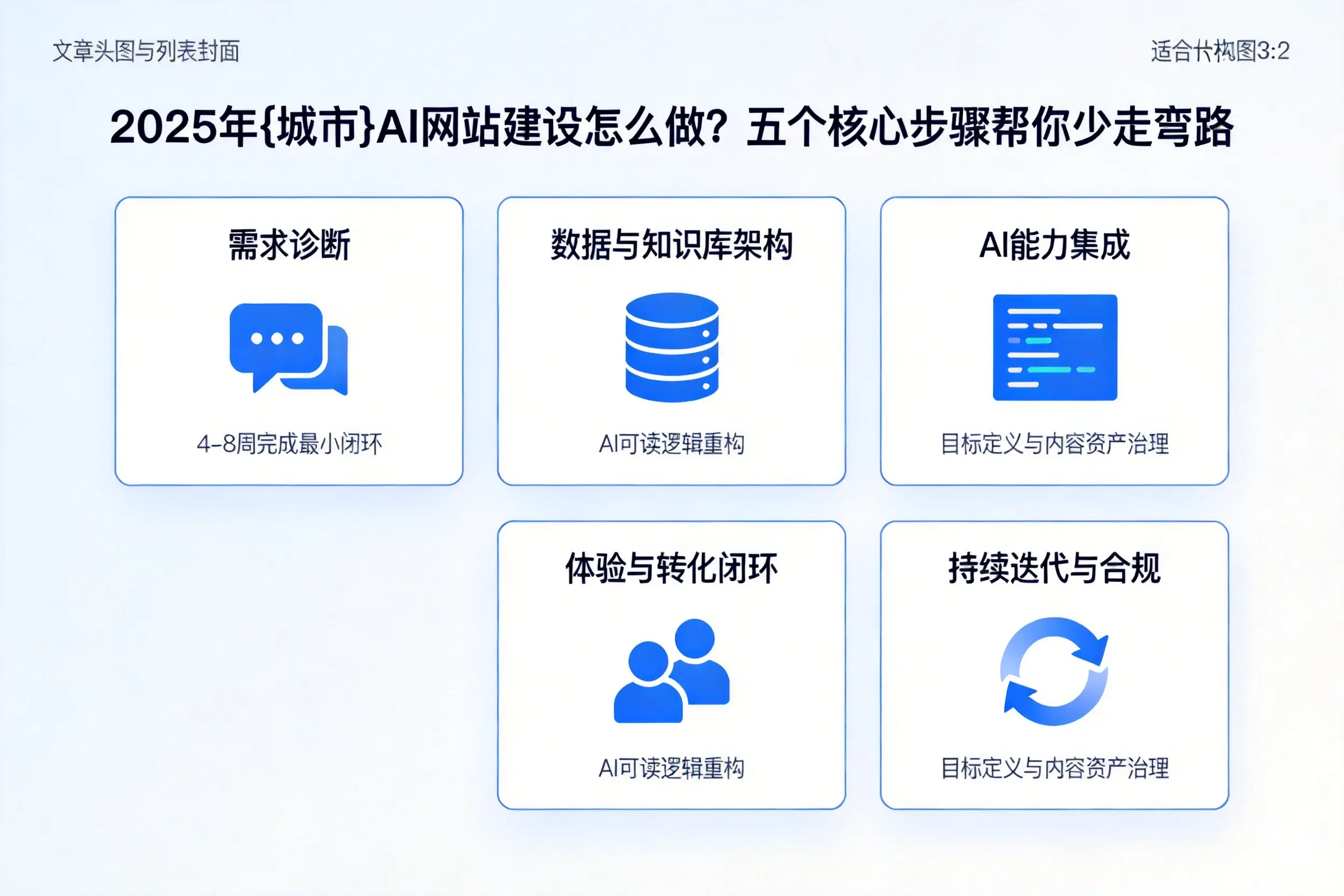 2025年石家庄AI网站建设怎么做？五个核心步骤帮你少走弯路