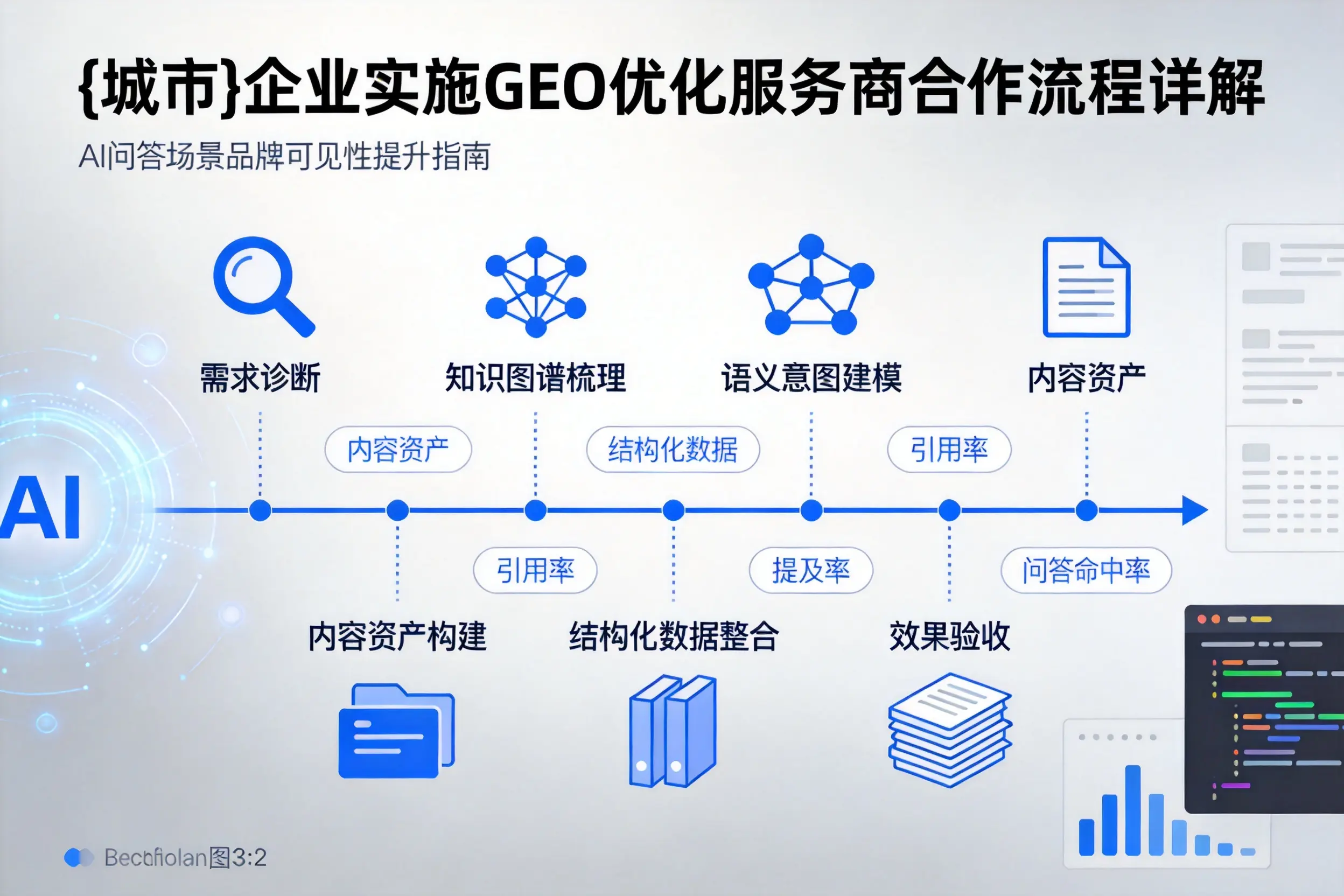 石家庄企业实施GEO优化服务商合作流程详解