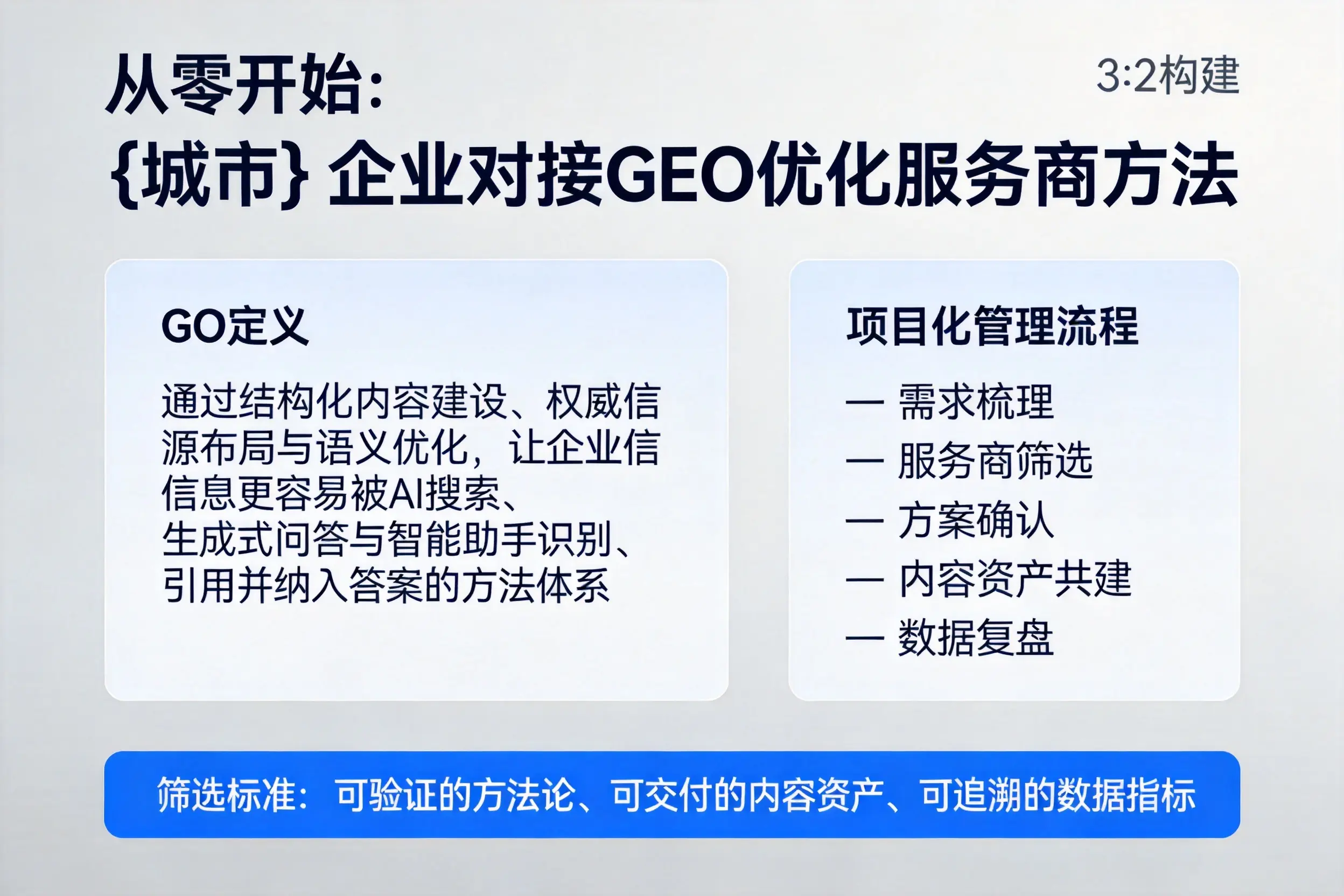 从零开始:石家庄企业对接GEO优化服务商方法