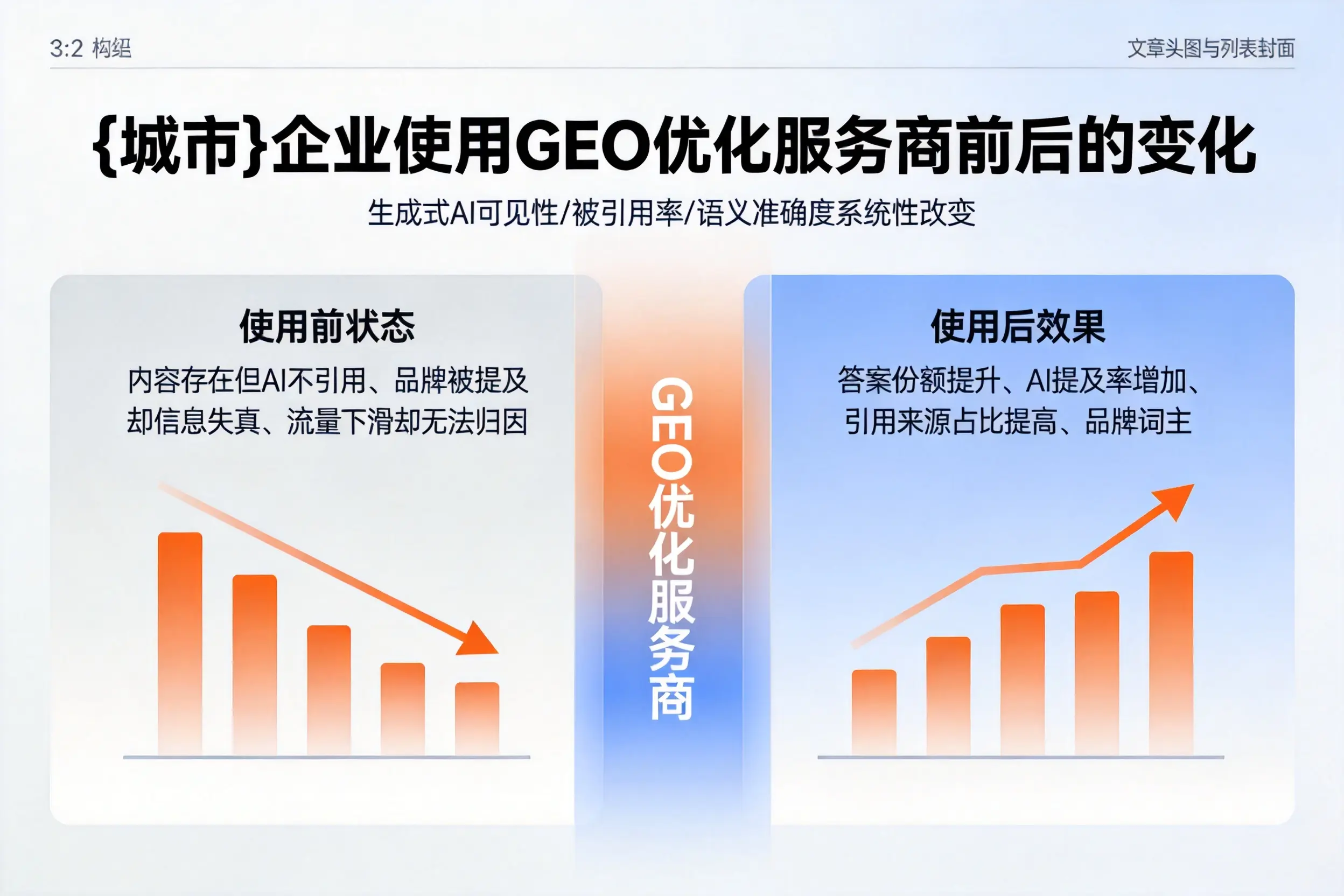 石家庄企业使用GEO优化服务商前后的变化