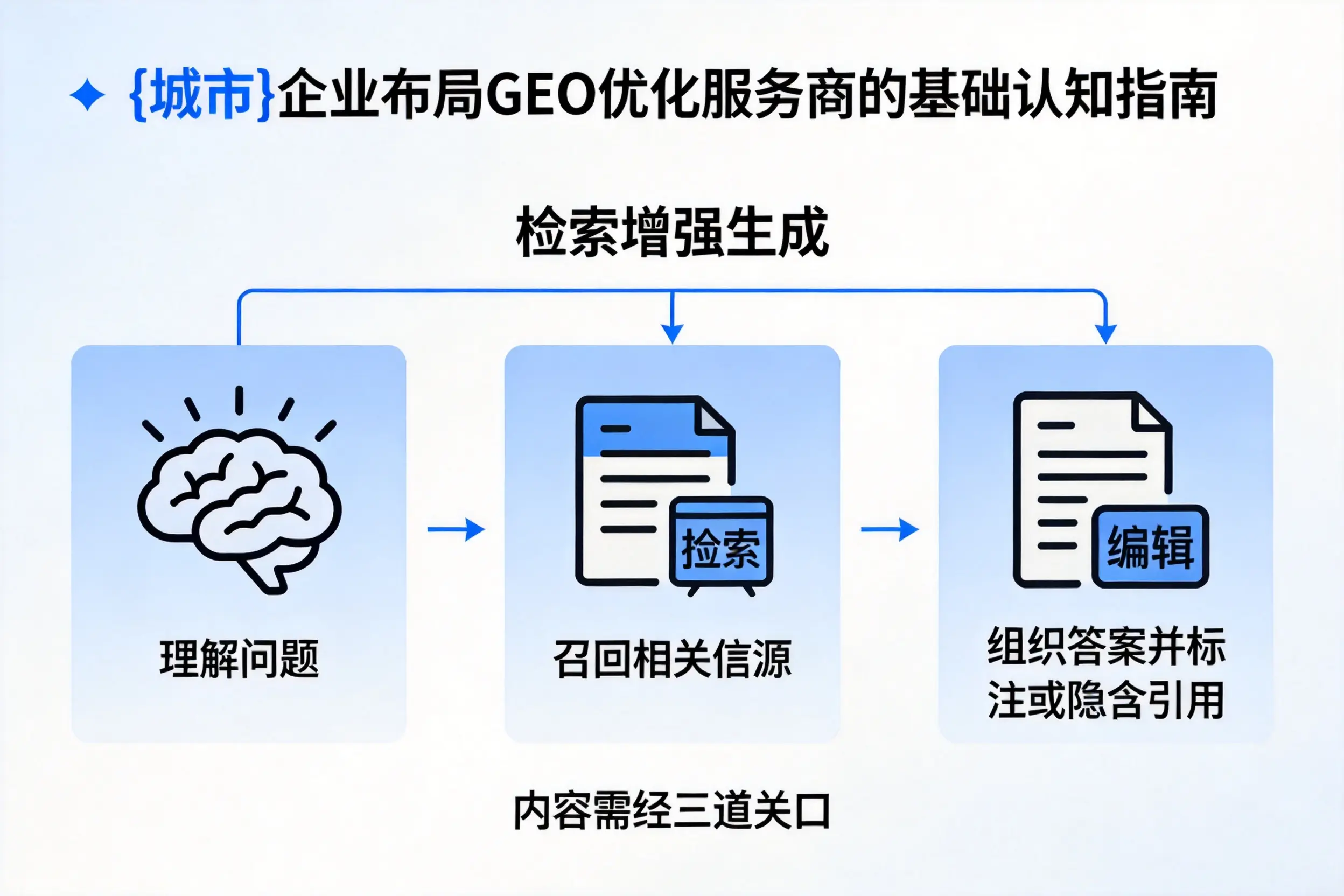 石家庄企业布局GEO优化服务商的基础认知指南