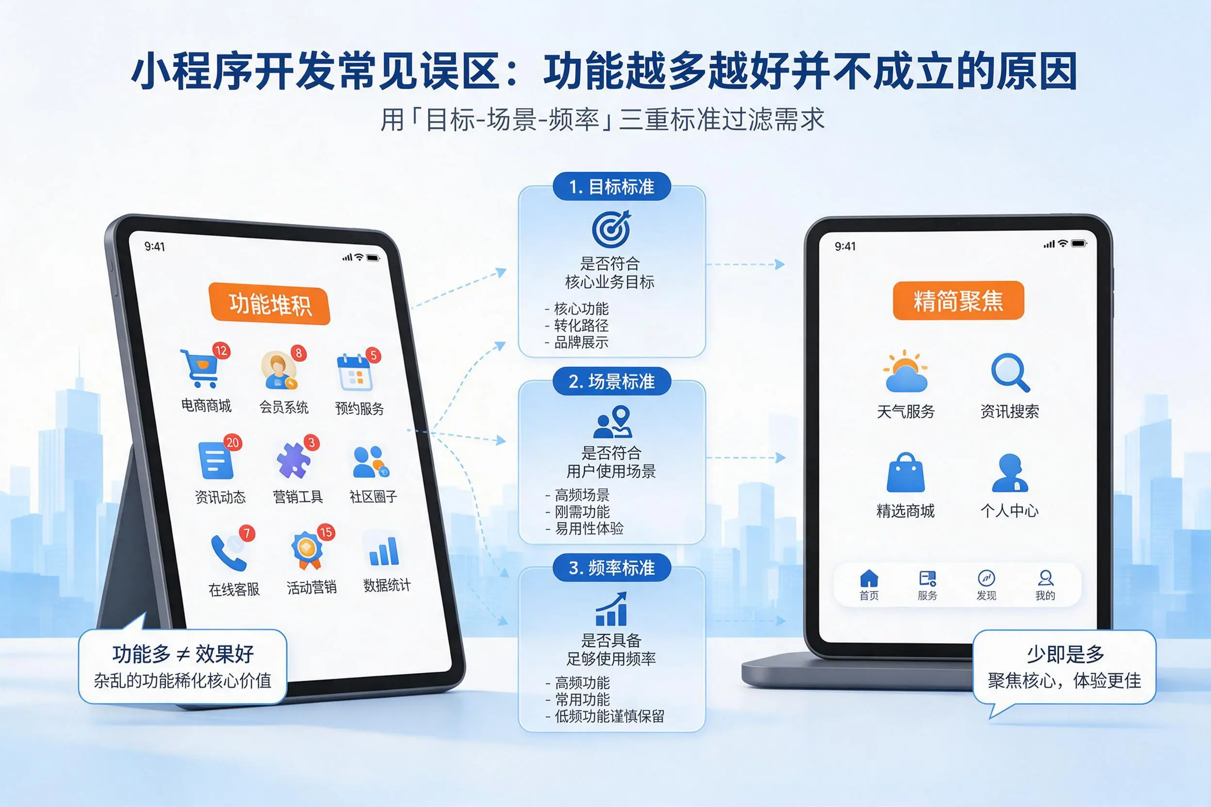 石家庄小程序开发常见误区：功能越多越好并不成立的原因
