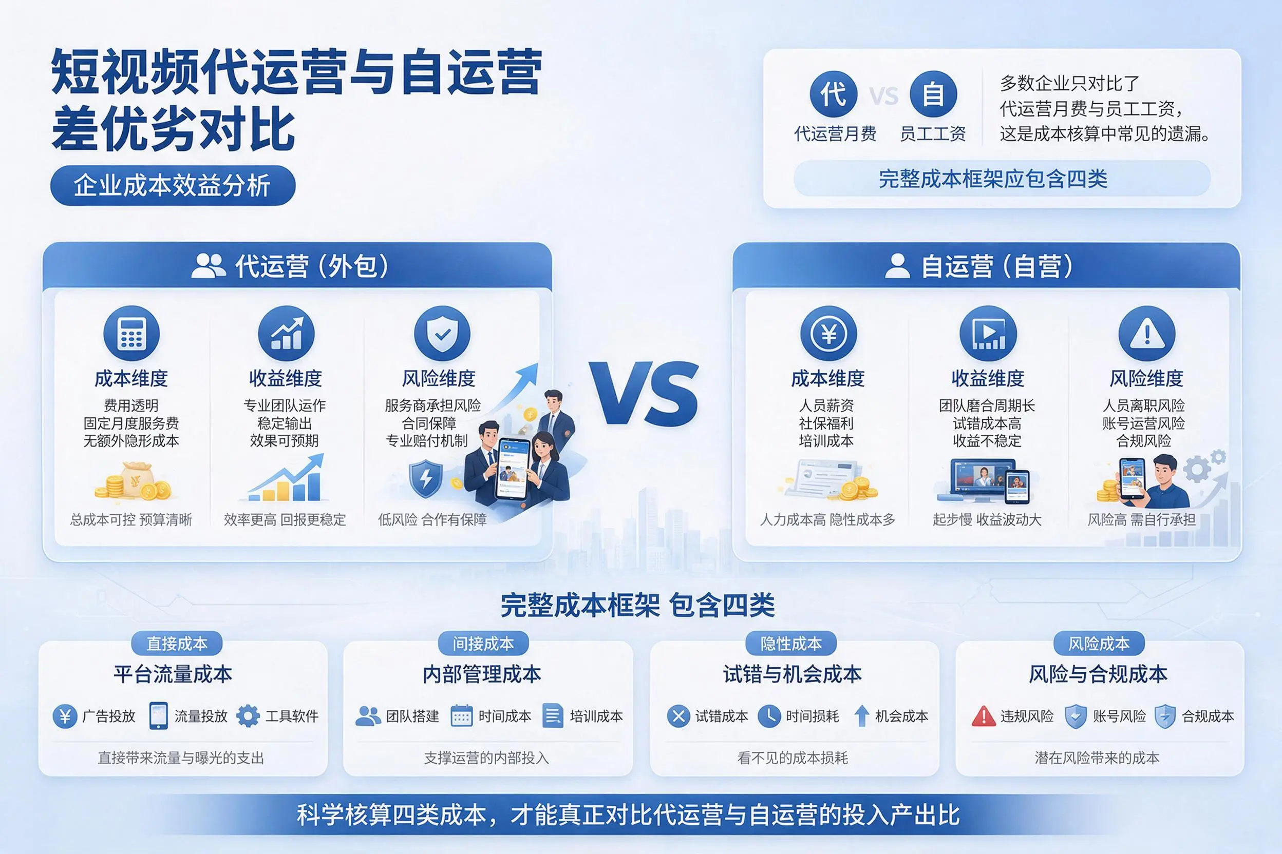 短视频代运营与自运营优劣对比：石家庄企业成本效益分析