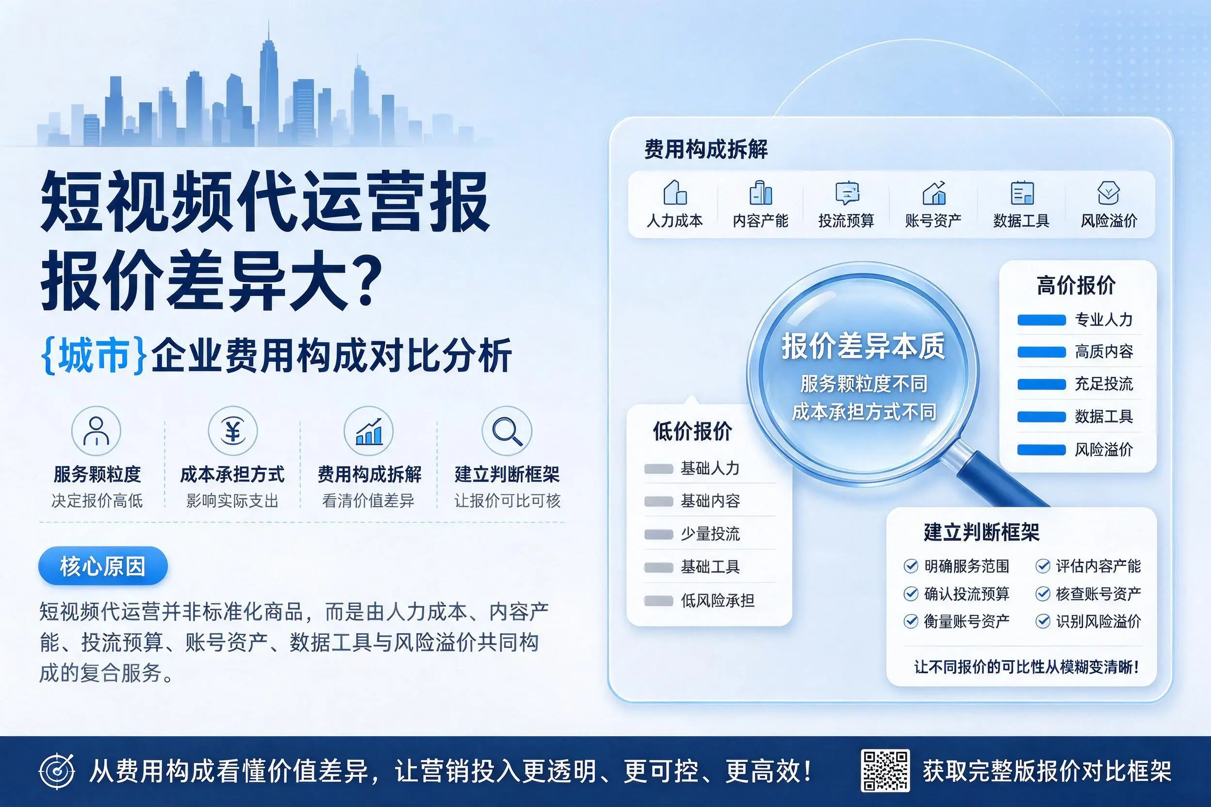 短视频代运营报价差异大？石家庄企业费用构成对比分析