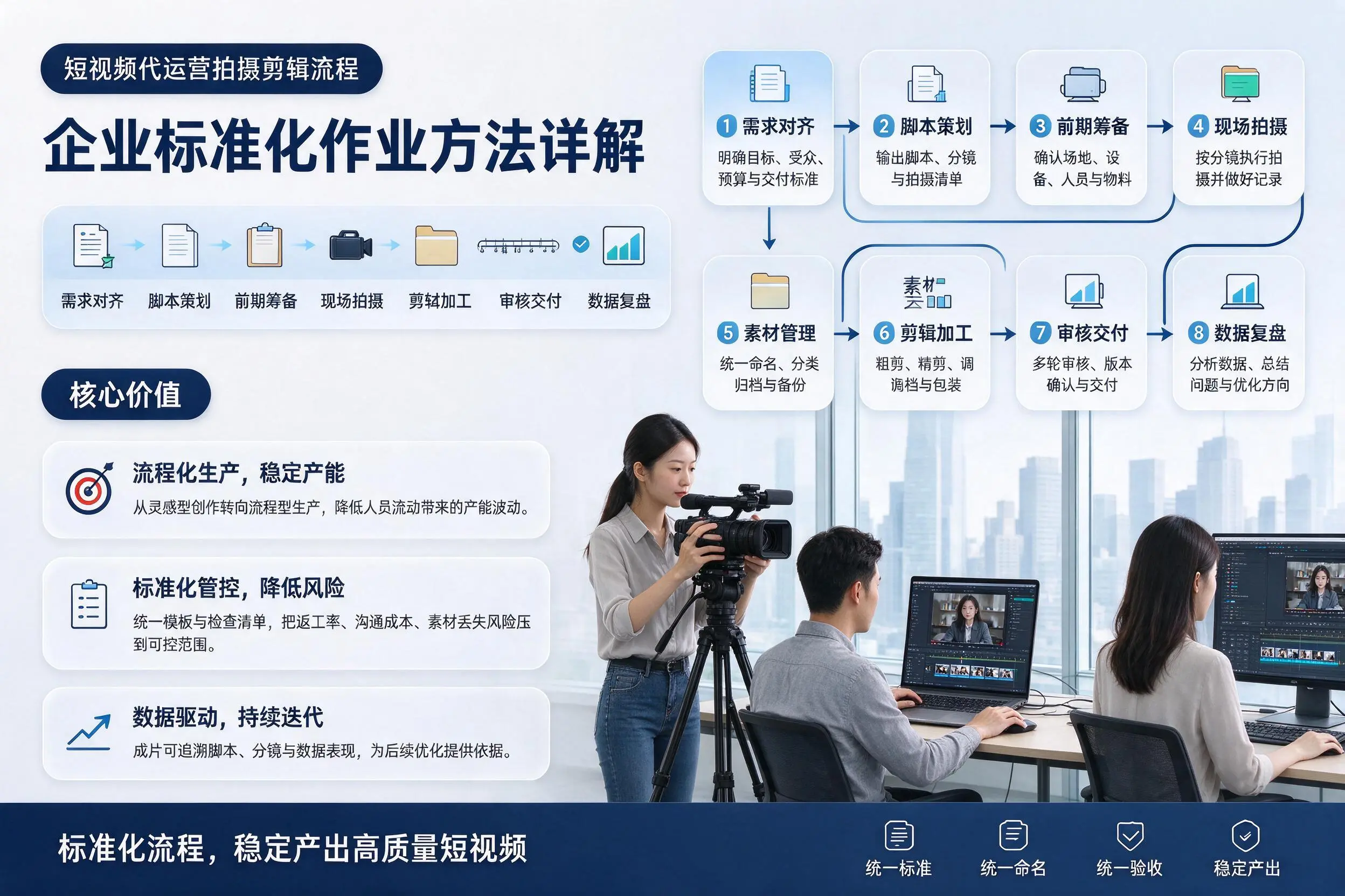 短视频代运营拍摄剪辑流程：石家庄企业标准化作业方法详解