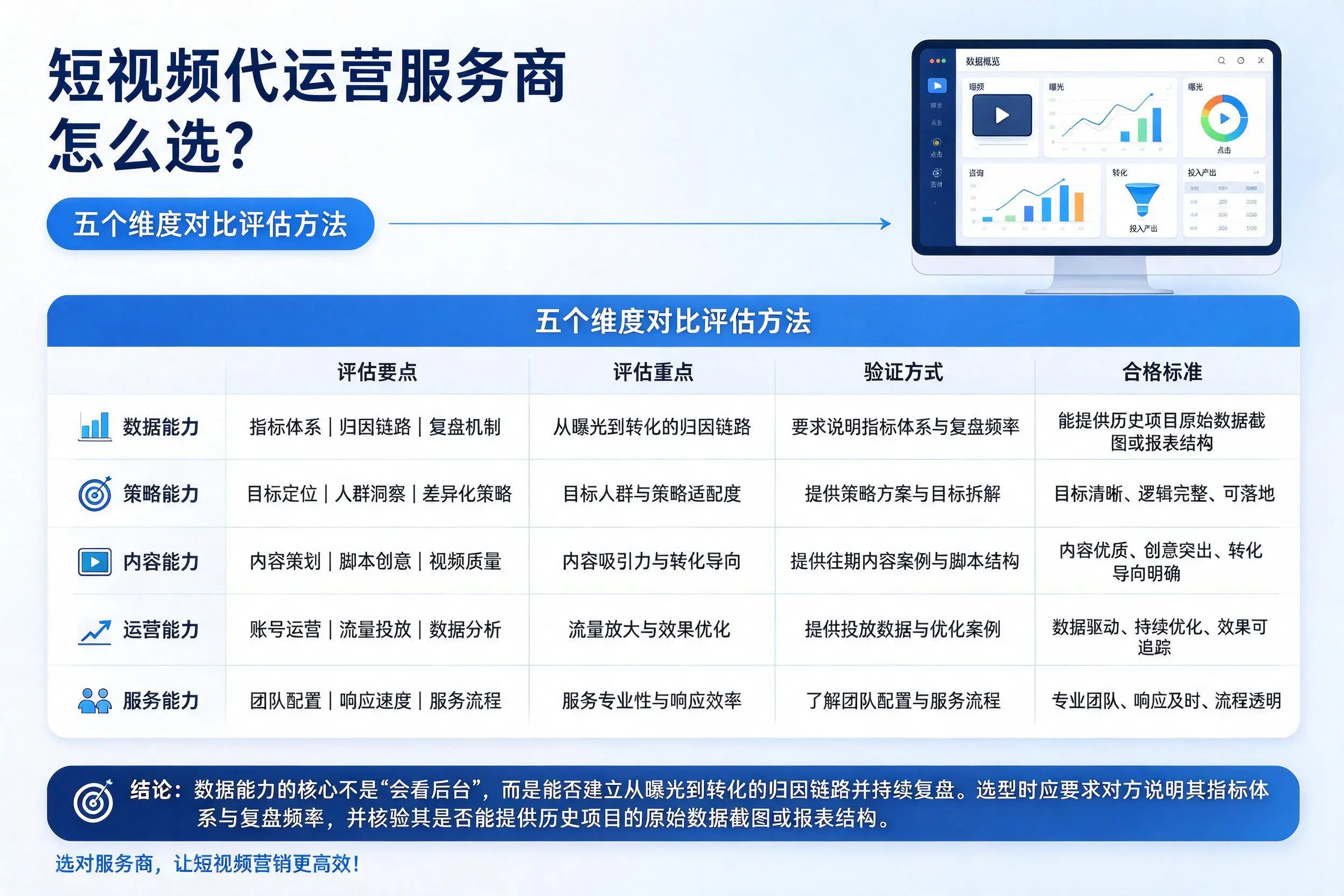 石家庄短视频代运营服务商怎么选？五个维度对比评估方法