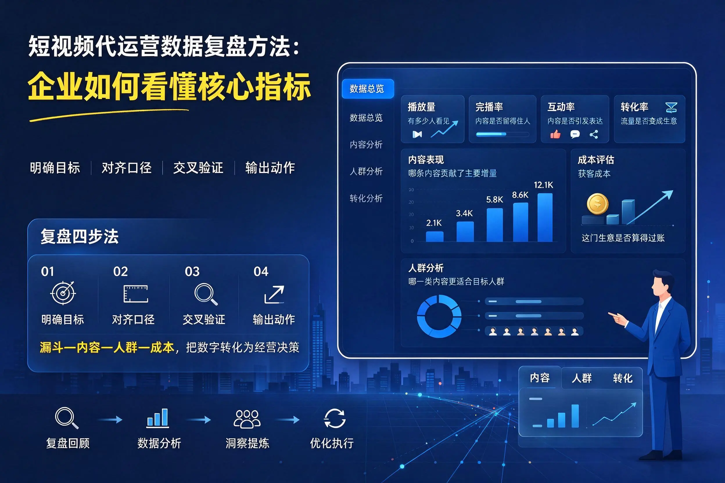 短视频代运营数据复盘方法：石家庄企业如何看懂核心指标