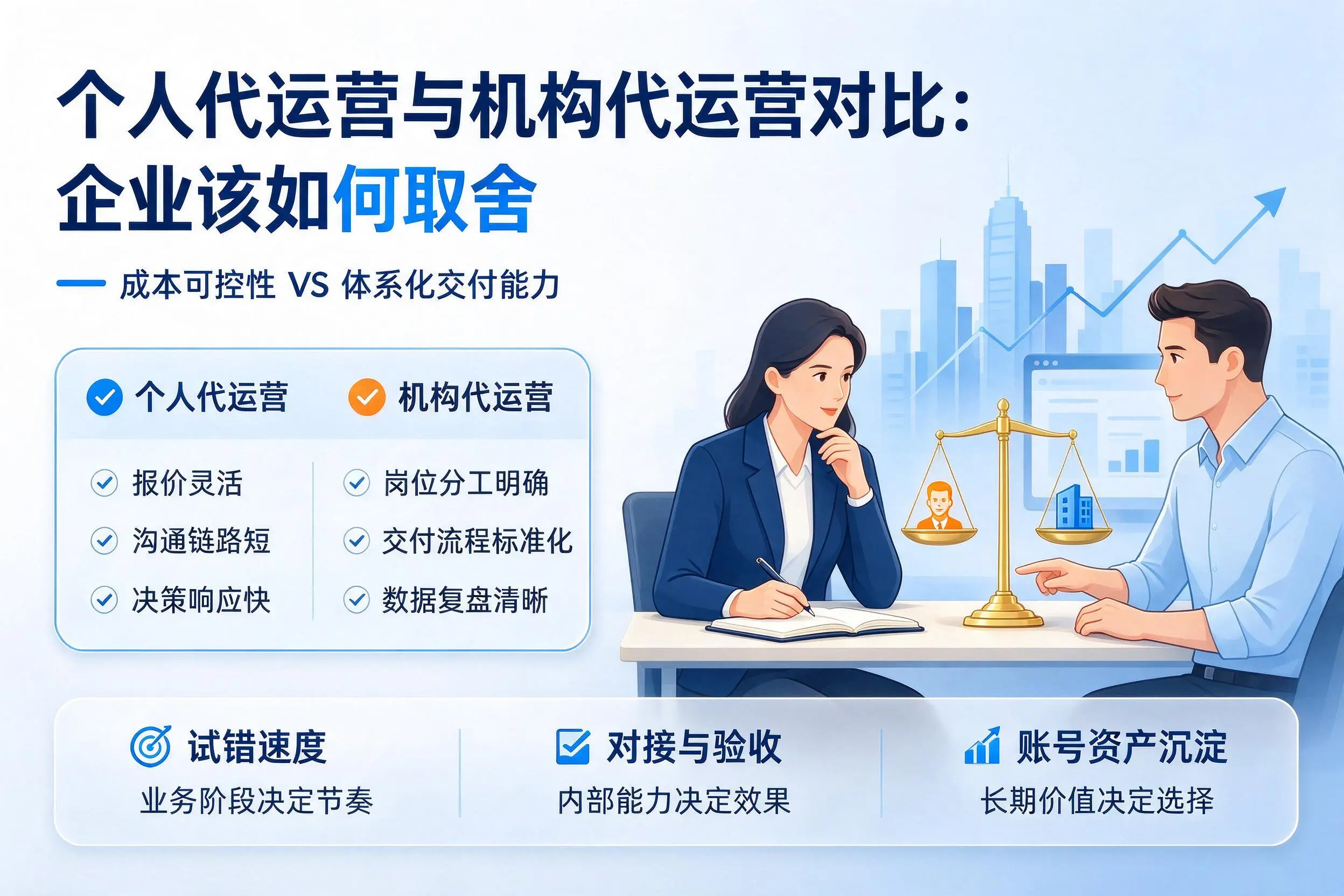 个人代运营与机构代运营对比:石家庄企业该如何取舍