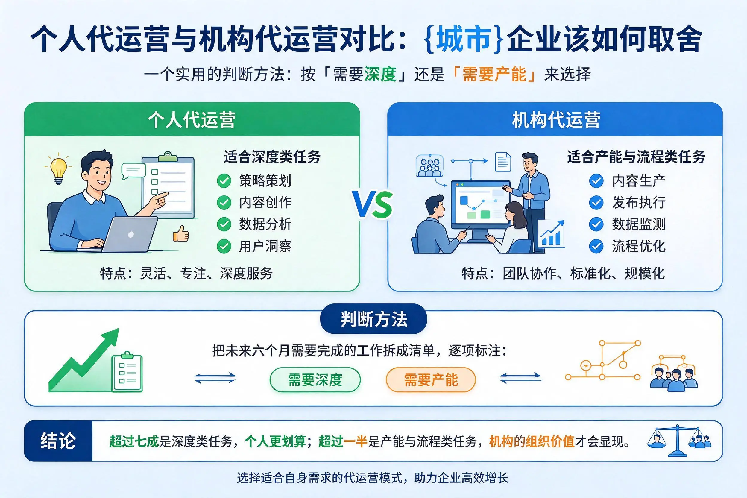 个人代运营与机构代运营对比:石家庄企业该如何取舍