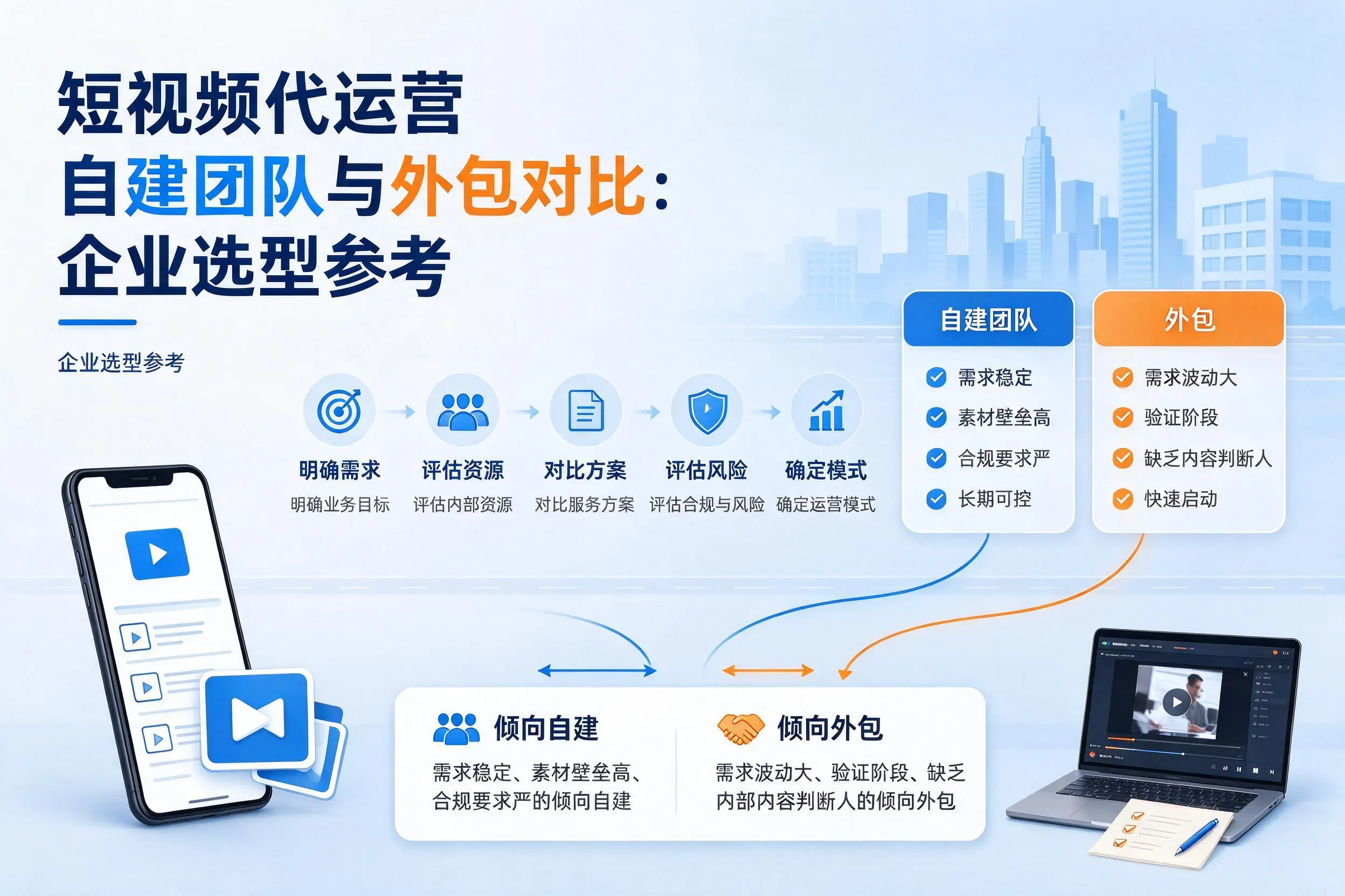 短视频代运营自建团队与外包对比:石家庄企业选型参考