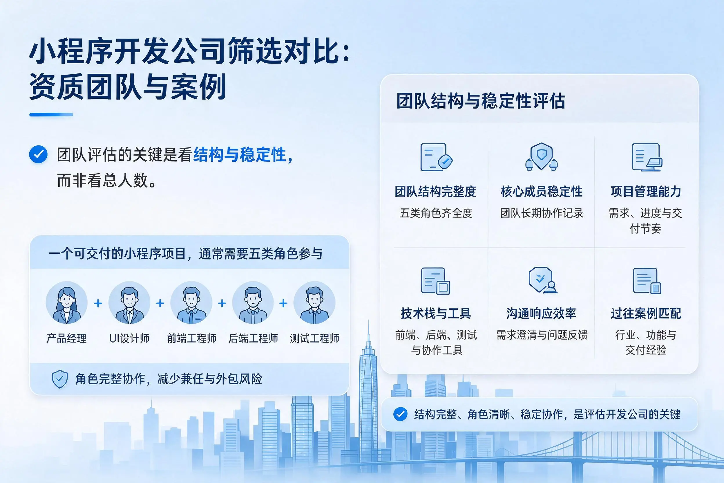 石家庄小程序开发公司筛选对比:资质团队与案例