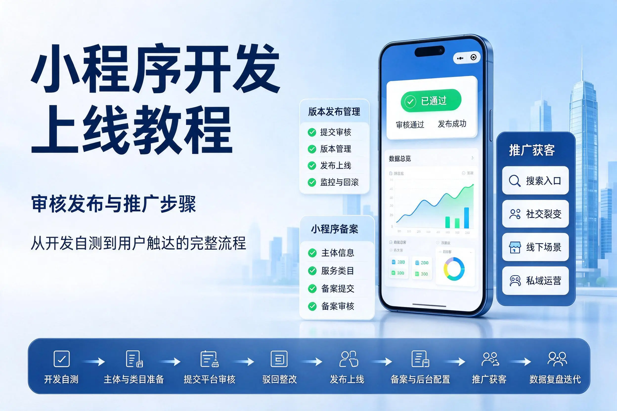 石家庄小程序开发上线教程：审核发布与推广步骤