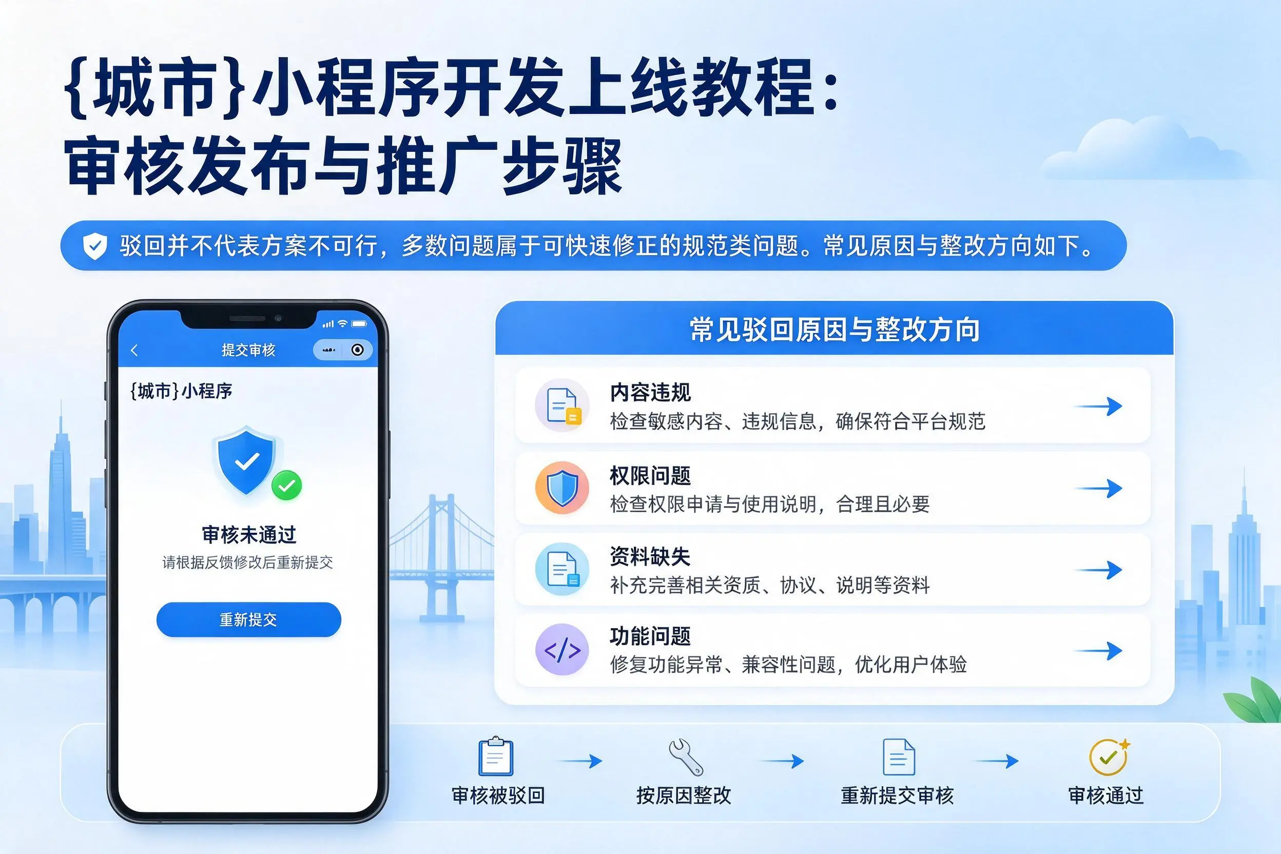 石家庄小程序开发上线教程：审核发布与推广步骤