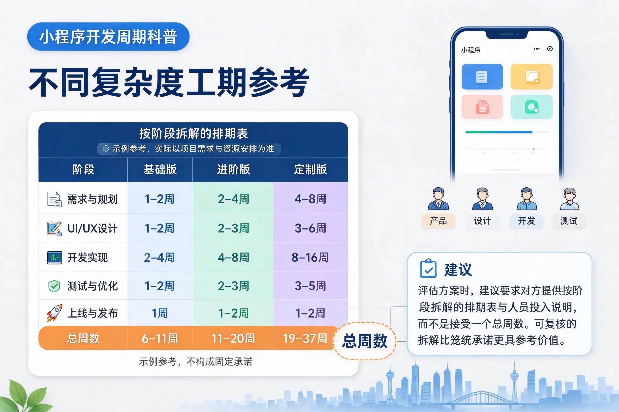 石家庄小程序开发周期科普：不同复杂度工期参考
