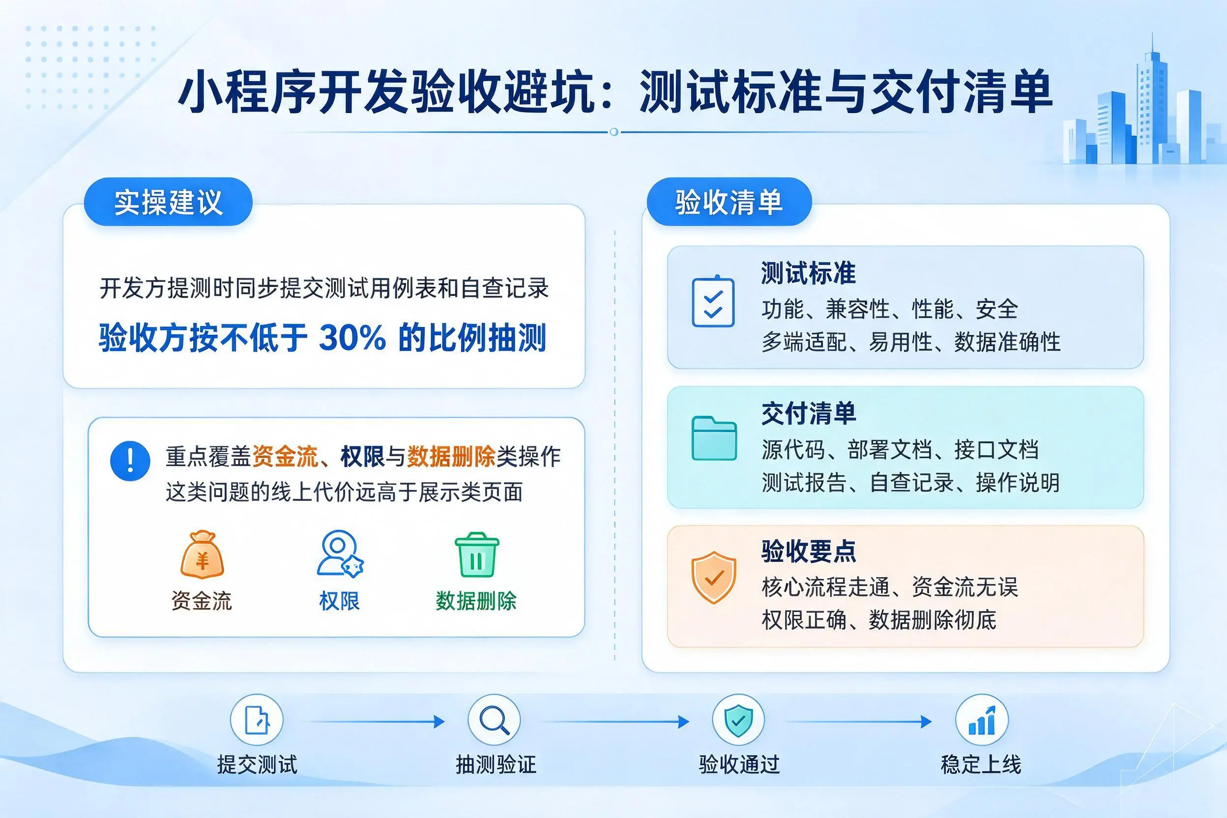 石家庄小程序开发验收避坑:测试标准与交付清单