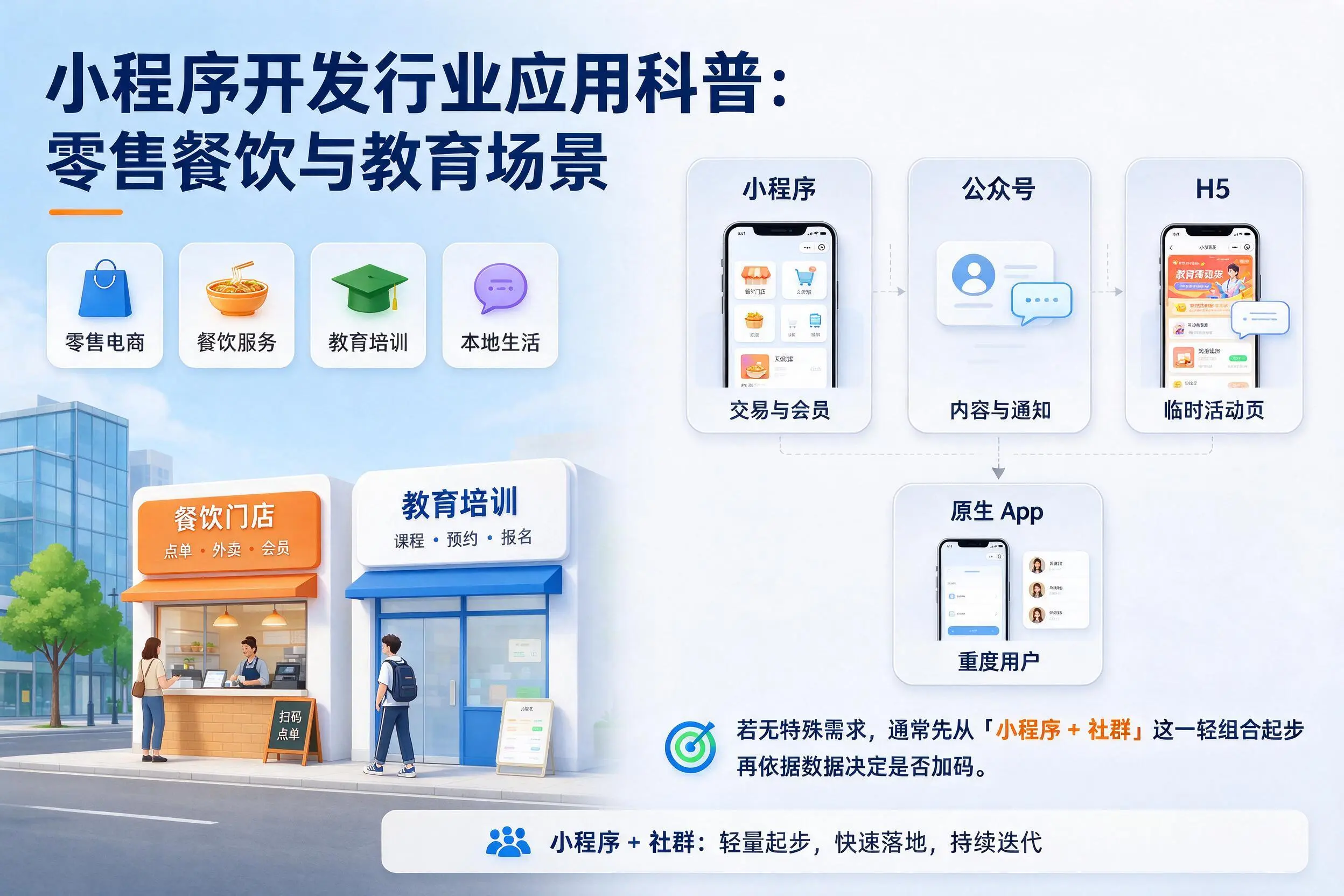 石家庄小程序开发行业应用科普:零售餐饮与教育场景