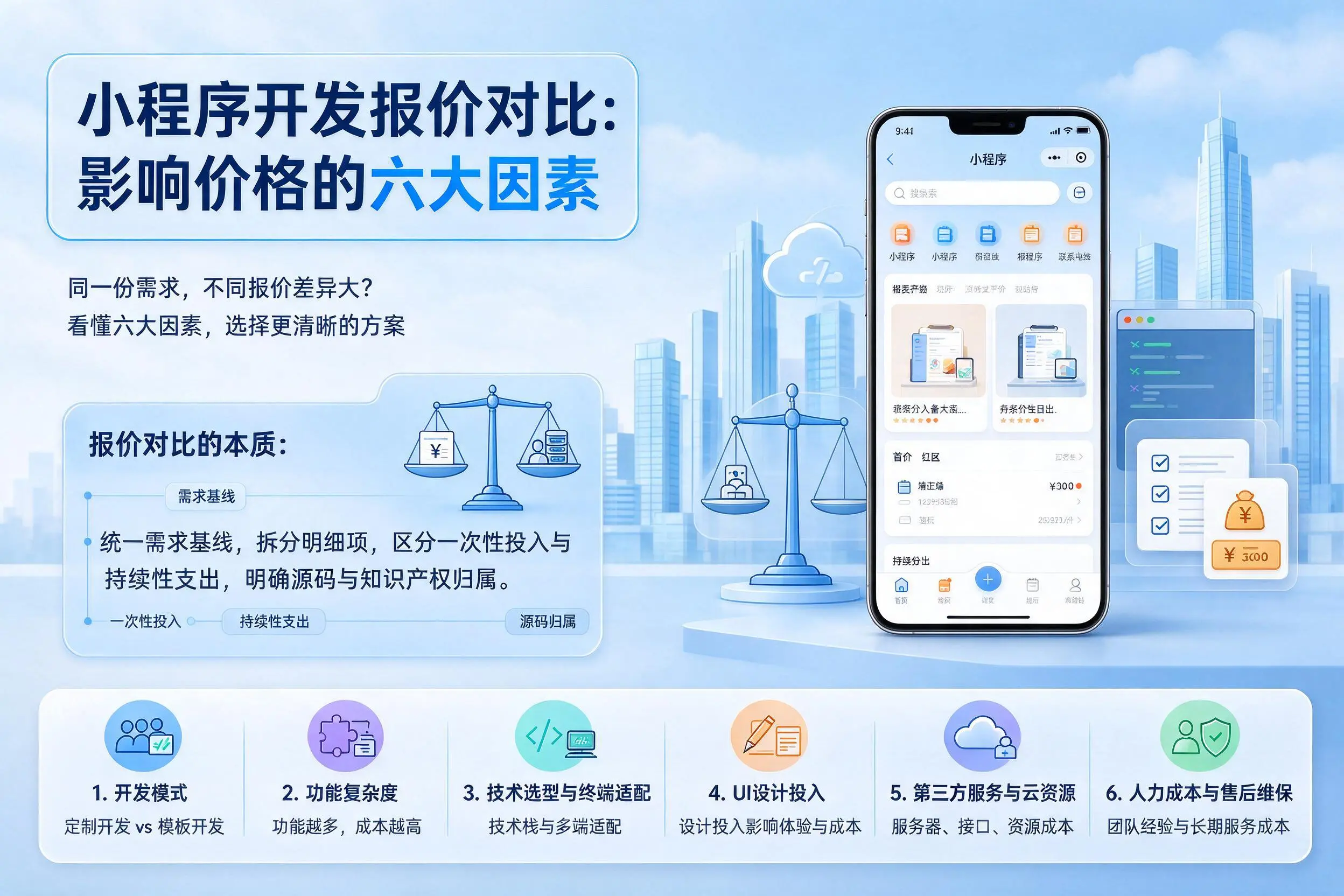 石家庄小程序开发报价对比:影响价格的六大因素