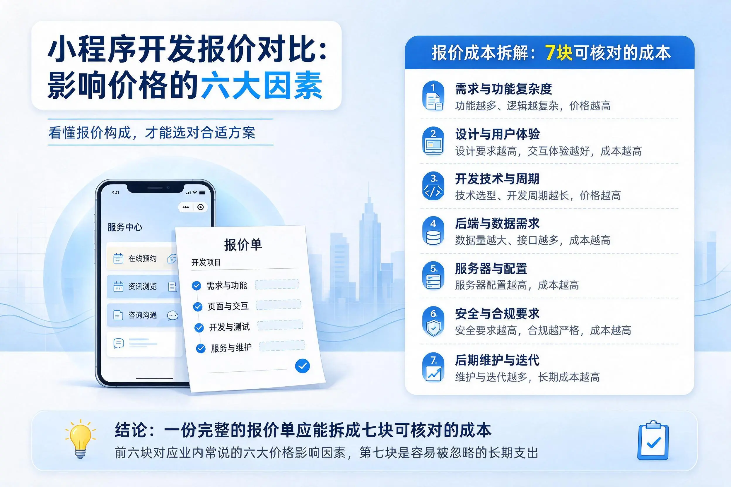 石家庄小程序开发报价对比:影响价格的六大因素
