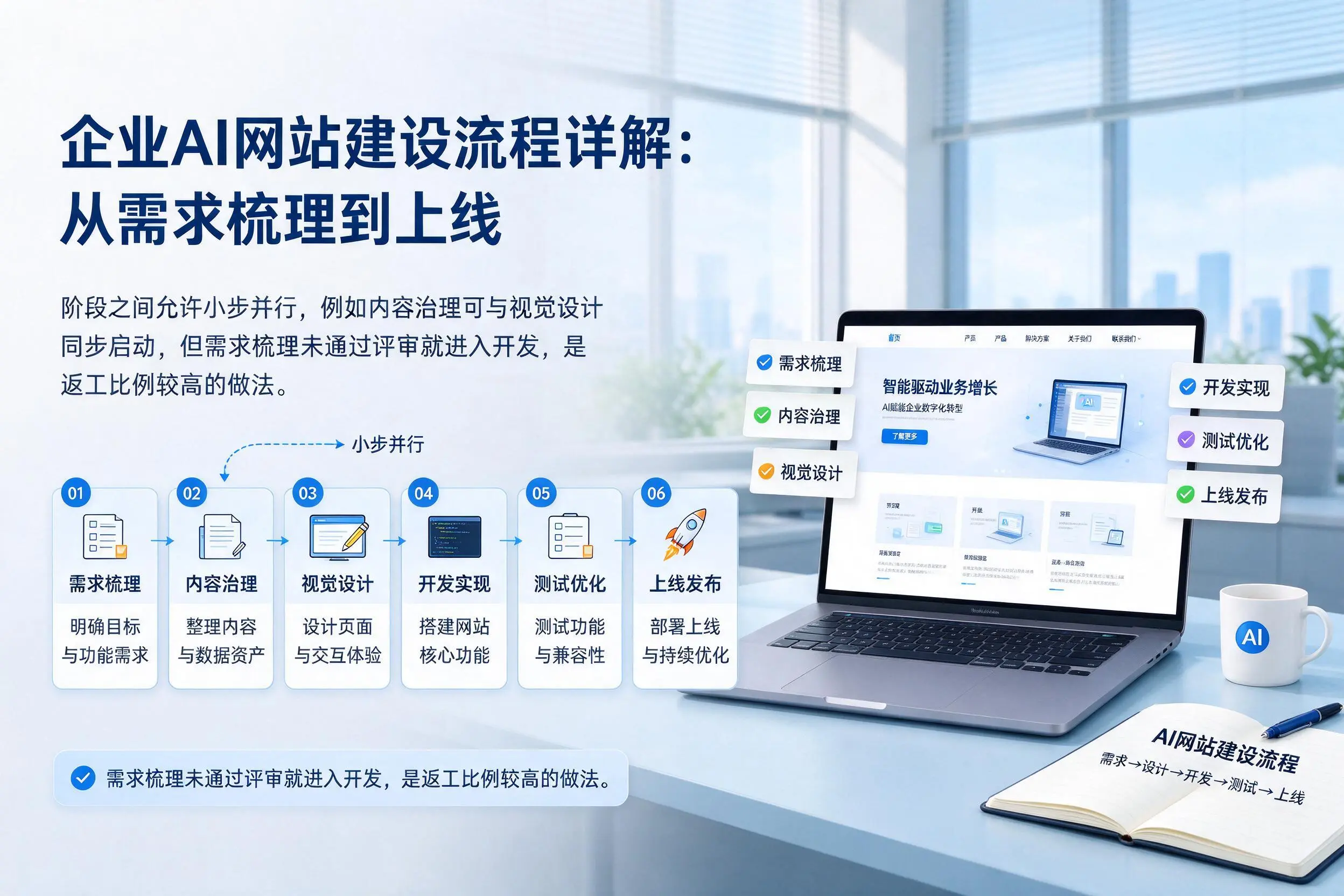 石家庄企业AI网站建设流程详解:从需求梳理到上线