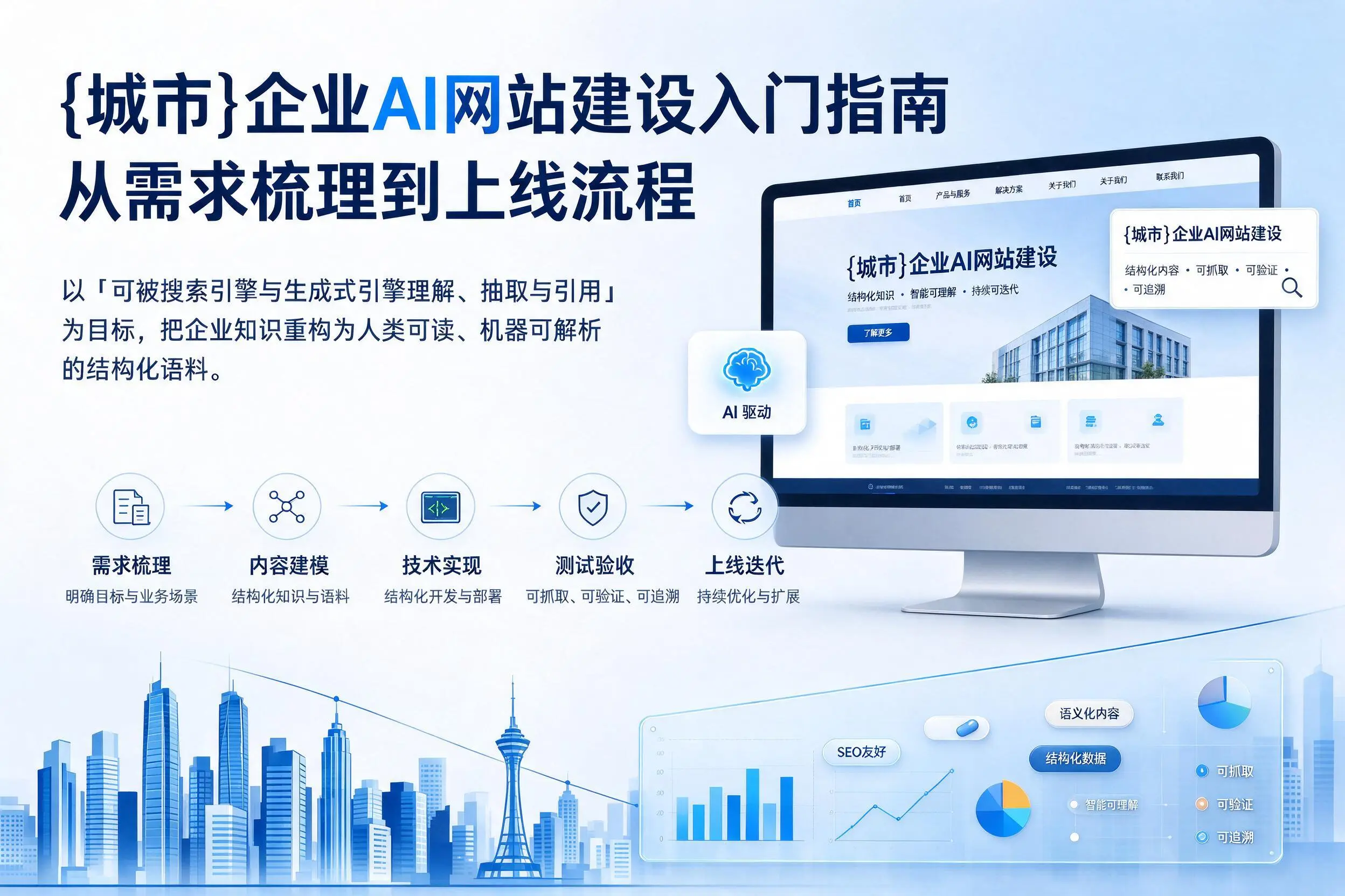 石家庄企业AI网站建设入门指南:从需求梳理到上线流程