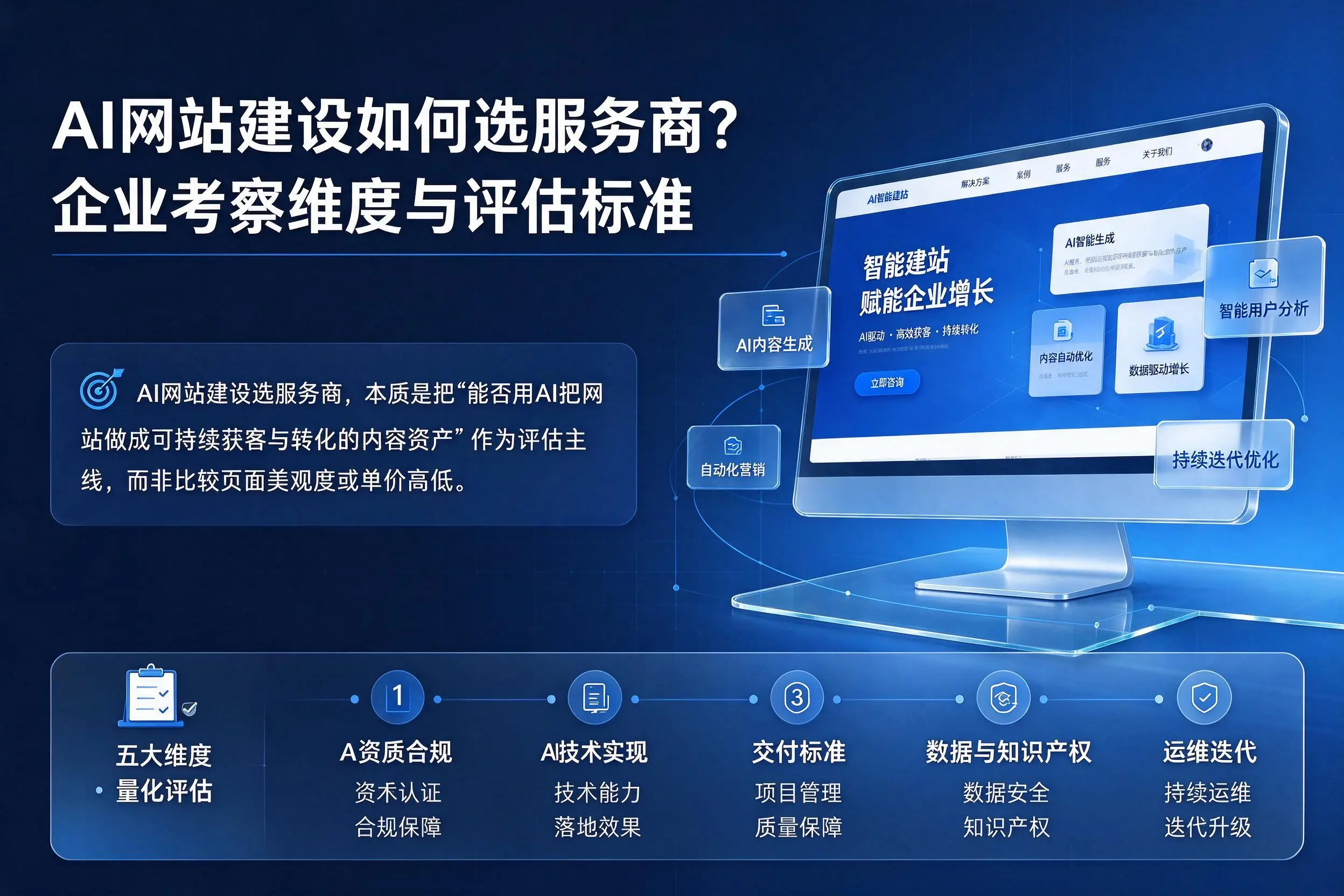 AI网站建设如何选服务商?石家庄企业考察维度与评估标准