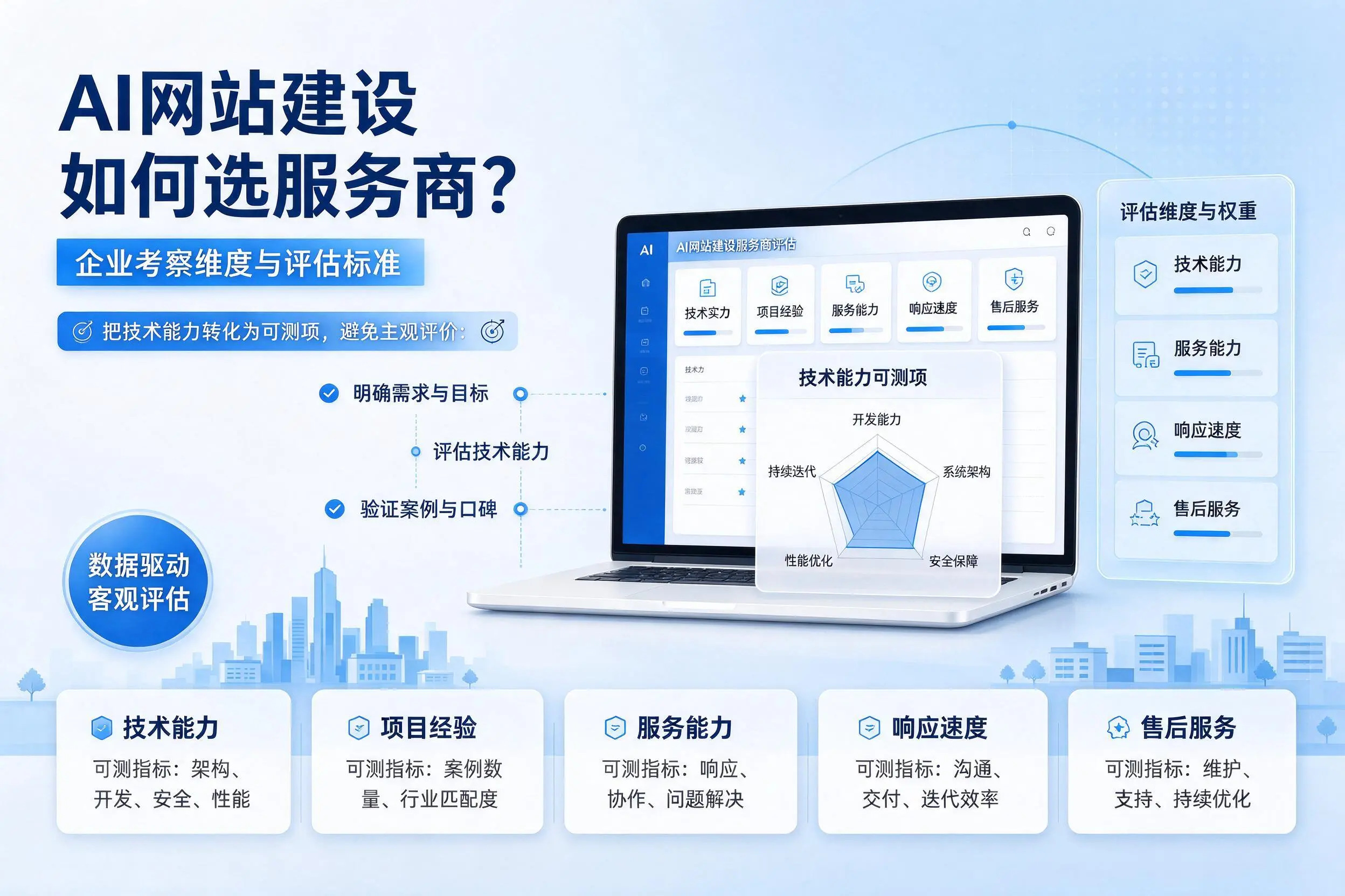 AI网站建设如何选服务商?石家庄企业考察维度与评估标准