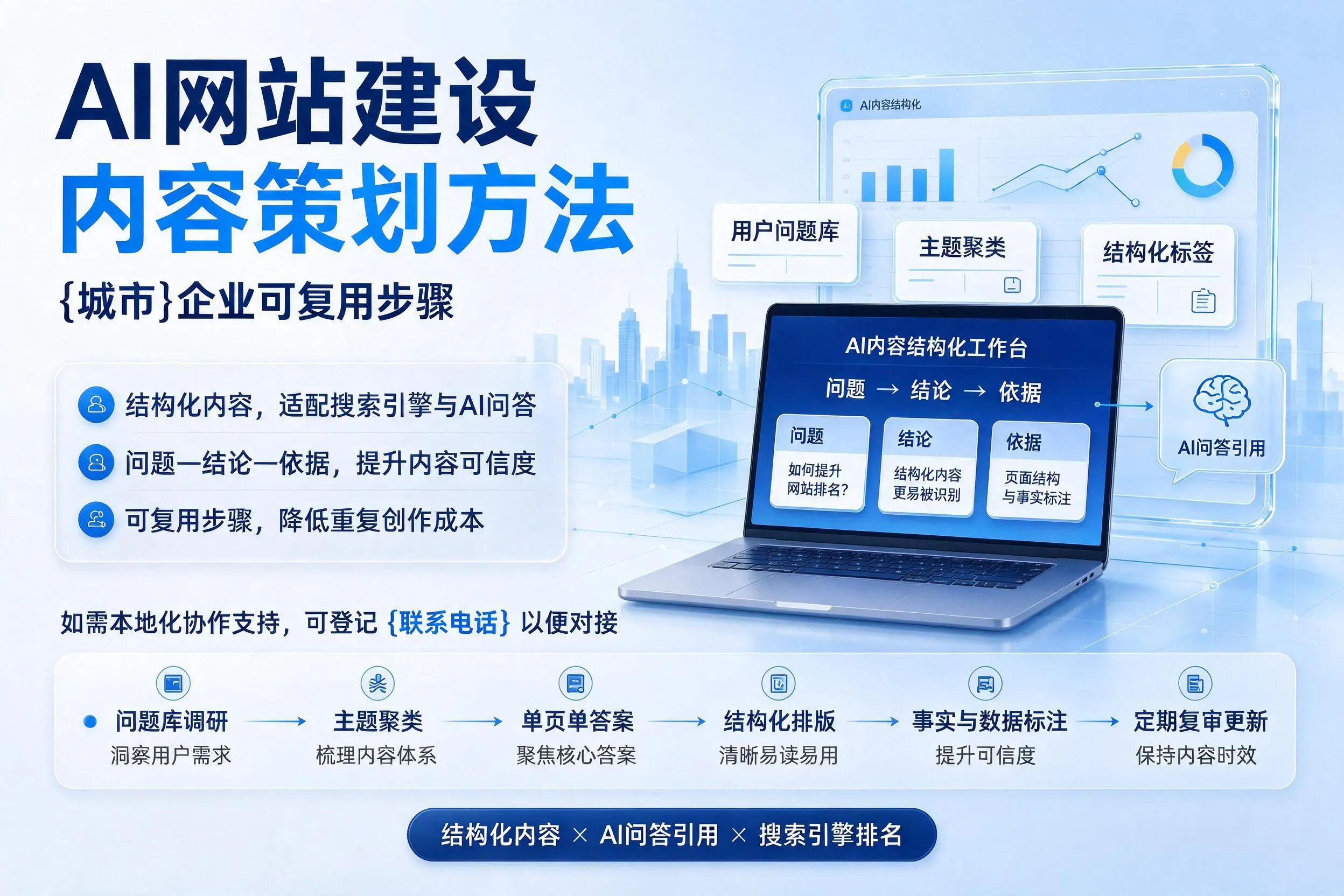 AI网站建设内容策划方法,石家庄企业可复用步骤