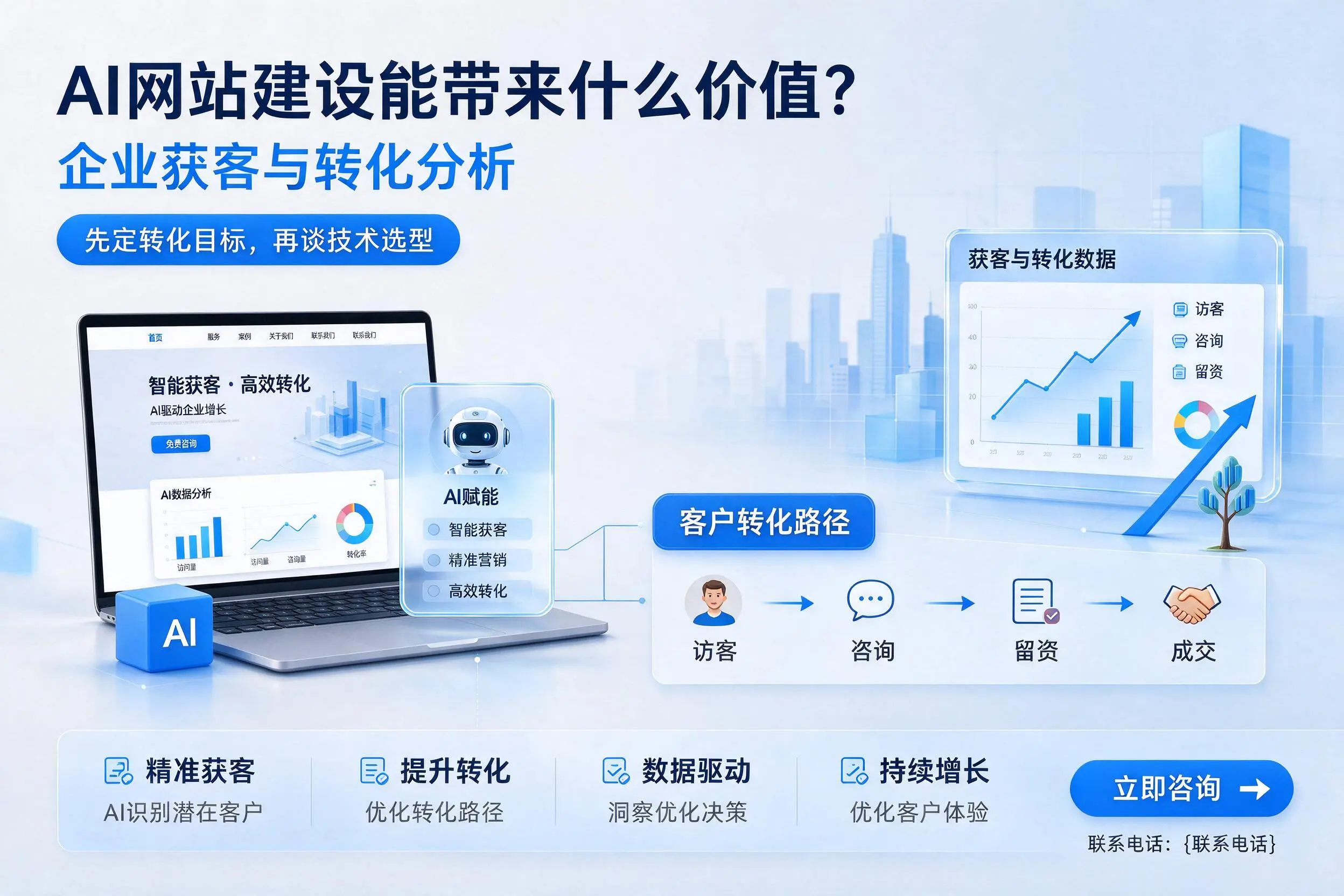 AI网站建设能带来什么价值?石家庄企业获客与转化分析
