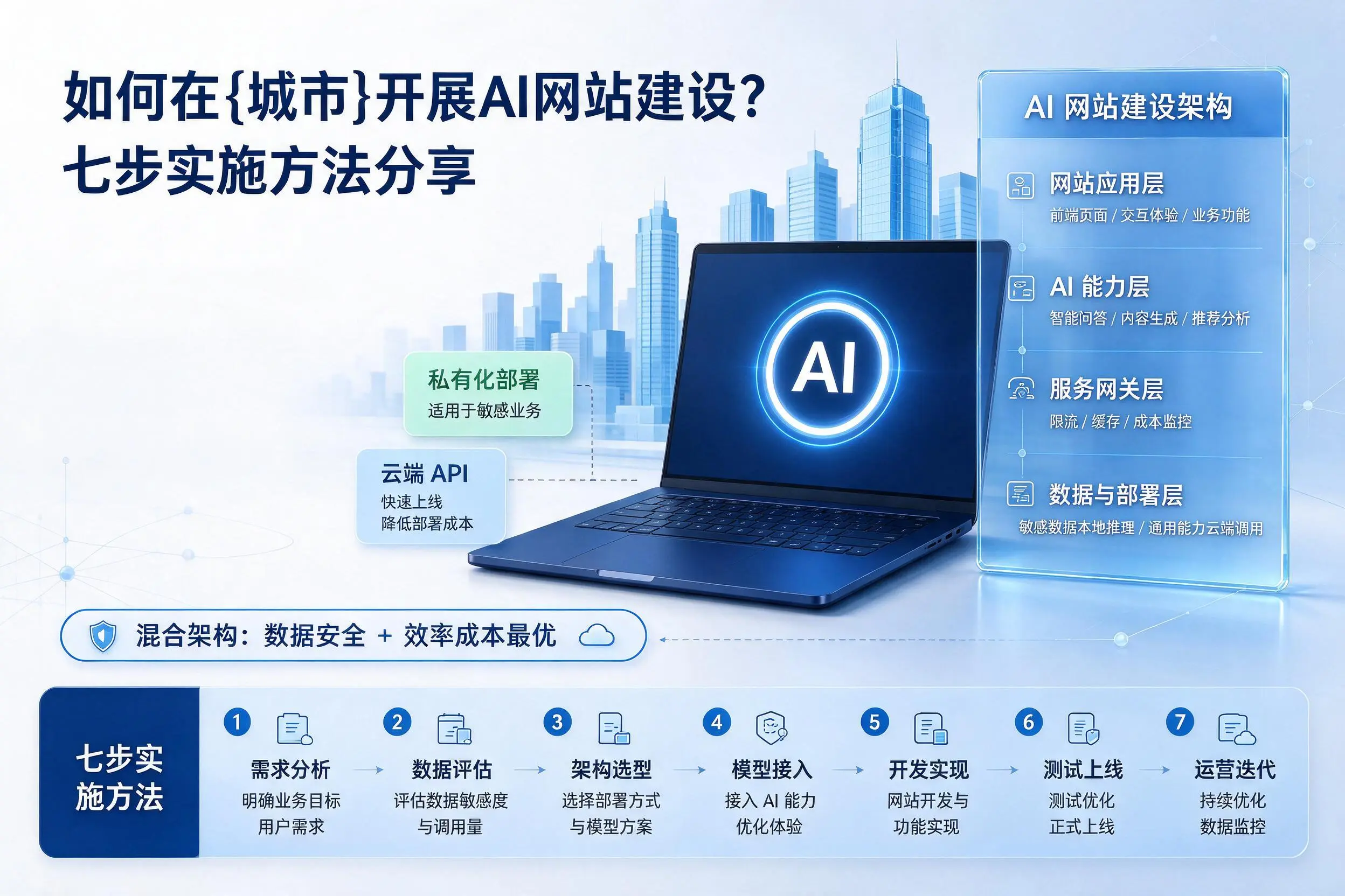 如何在石家庄开展AI网站建设?七步实施方法分享
