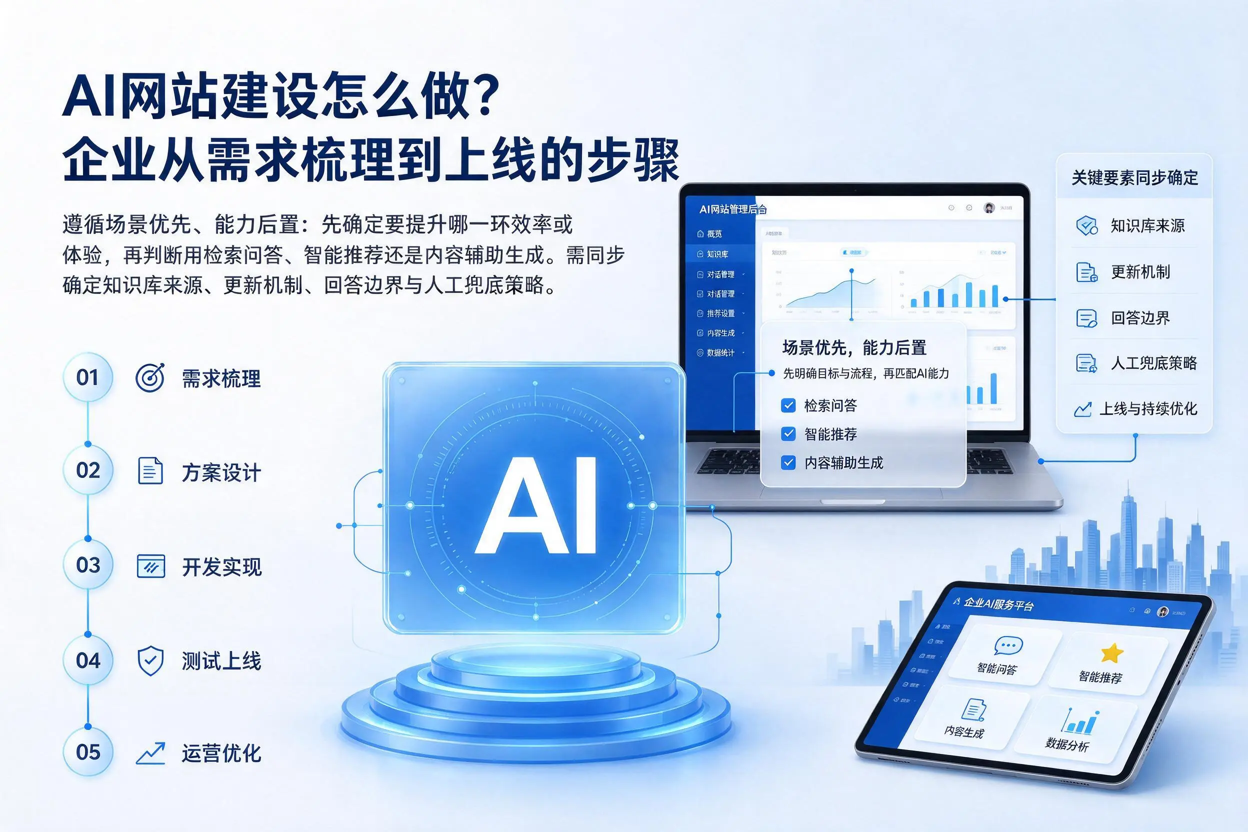 AI网站建设怎么做？石家庄企业从需求梳理到上线的步骤
