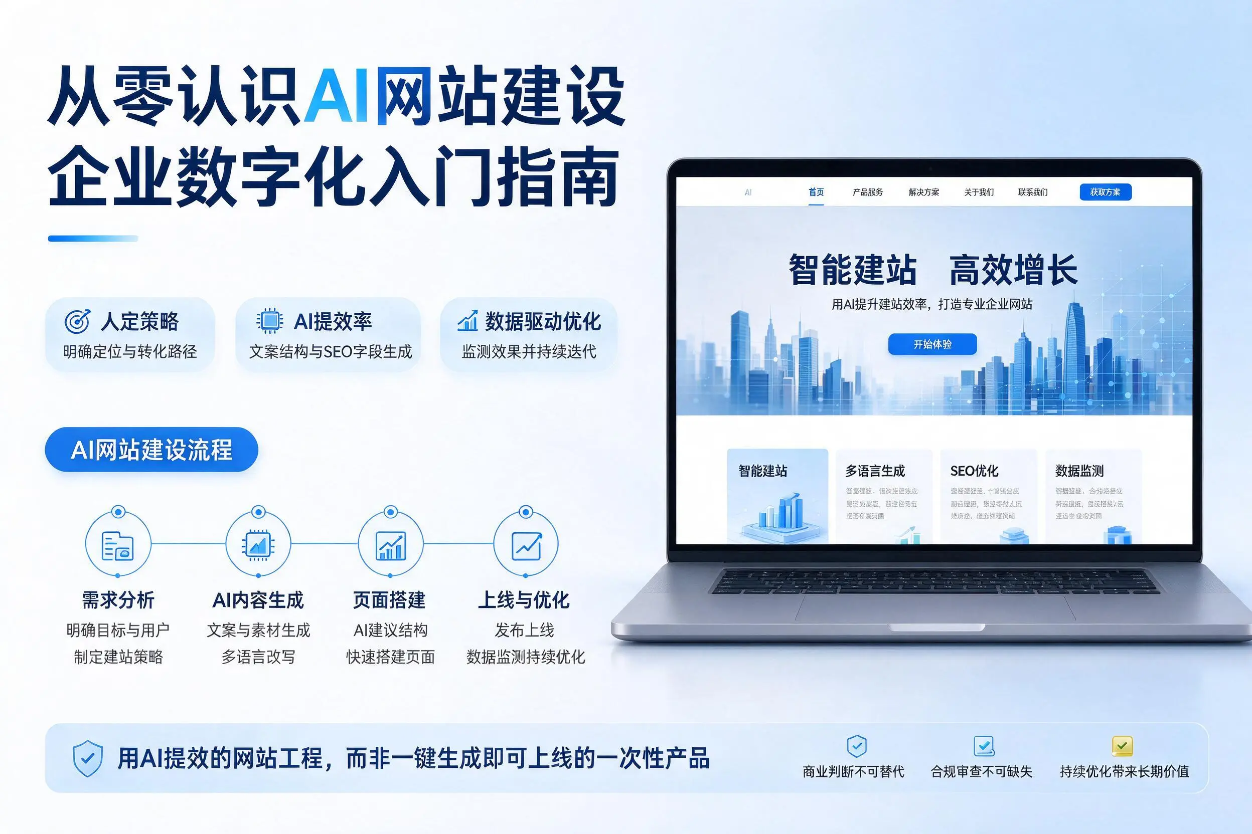 从零认识AI网站建设，石家庄企业数字化入门指南