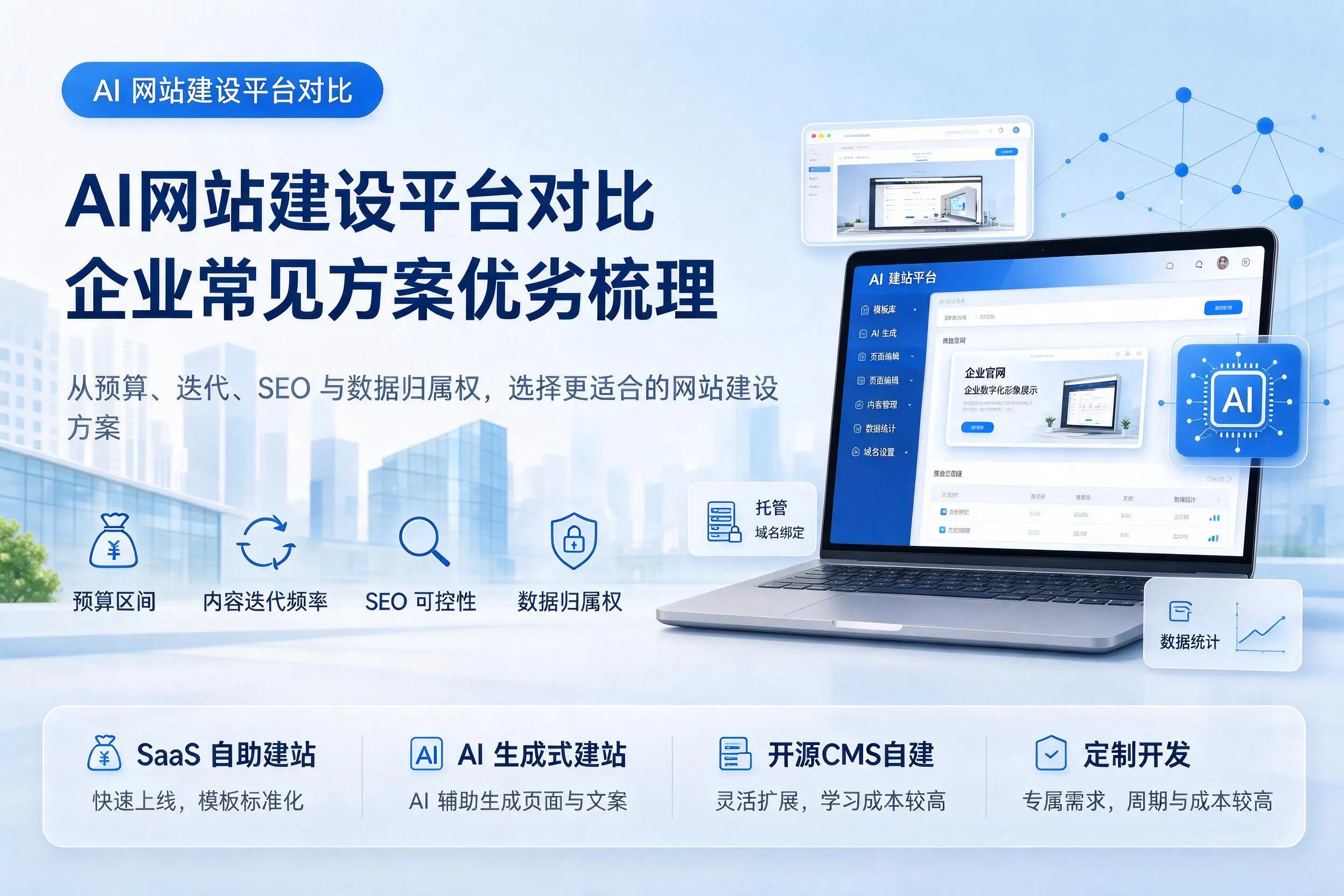 AI网站建设平台对比，石家庄企业常见方案优劣梳理