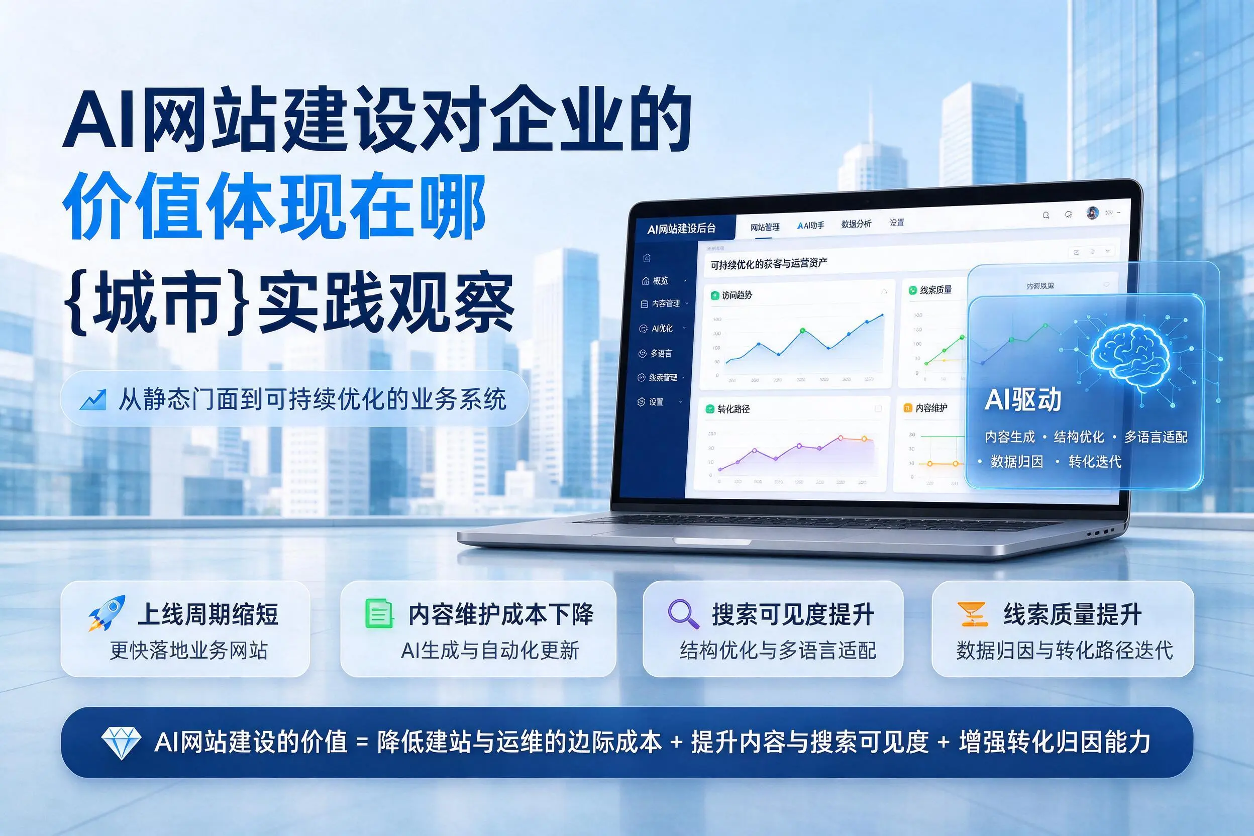 AI网站建设对企业的价值体现在哪，石家庄实践观察