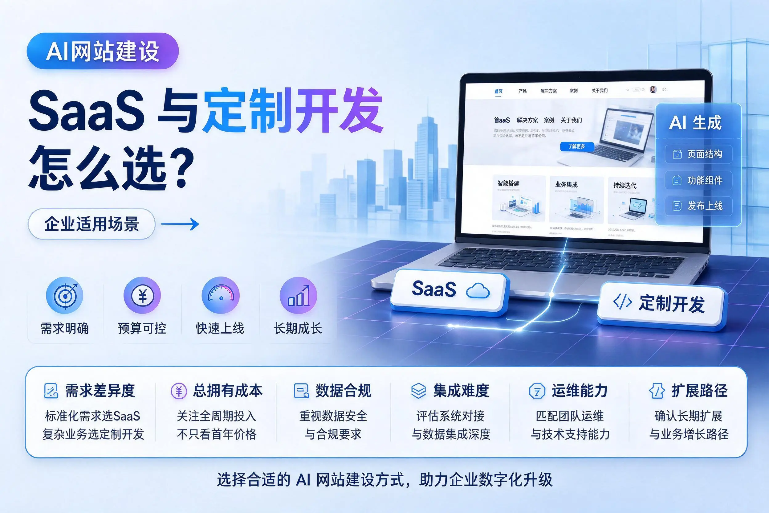 AI网站建设SaaS与定制开发怎么选？石家庄企业适用场景