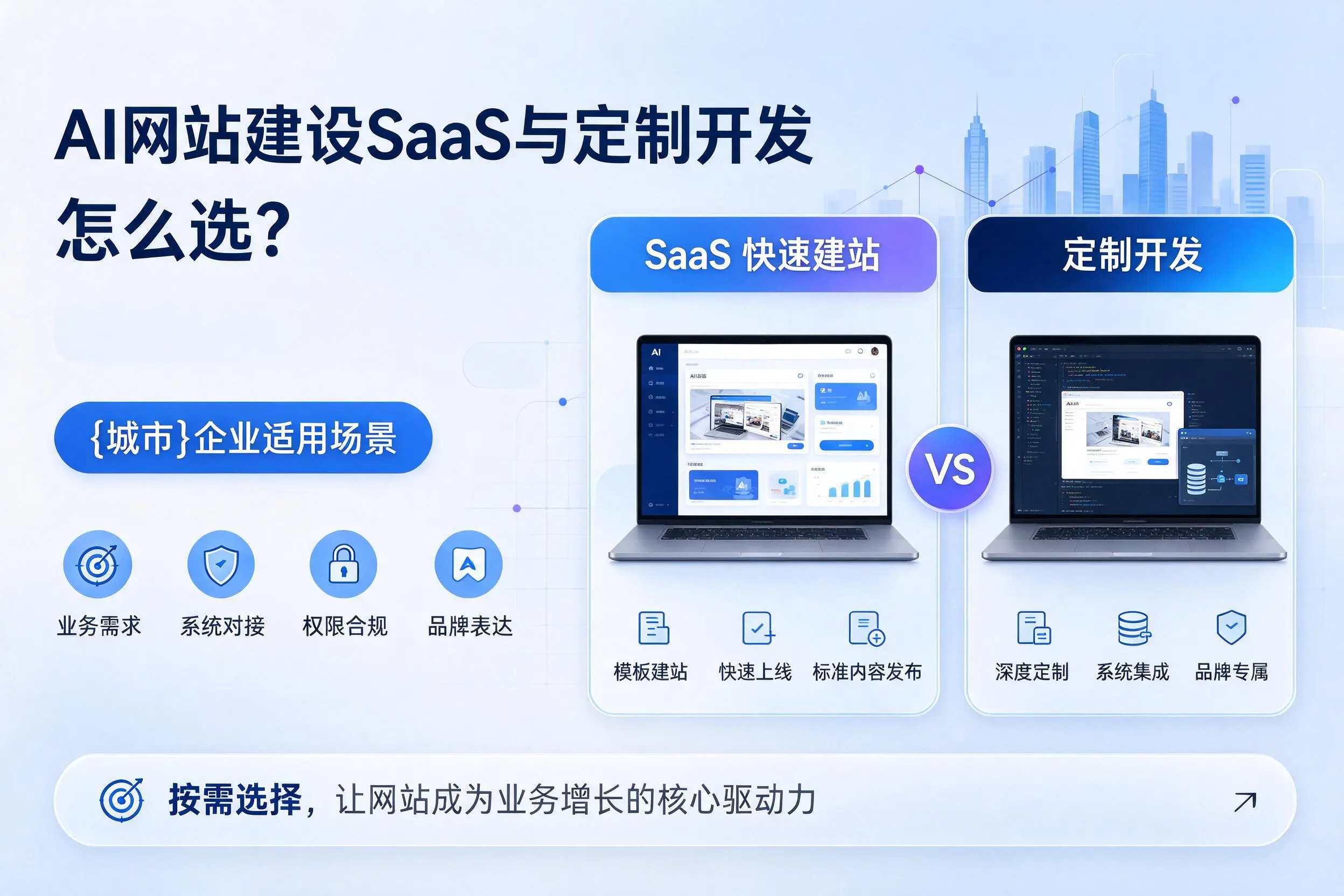 AI网站建设SaaS与定制开发怎么选？石家庄企业适用场景