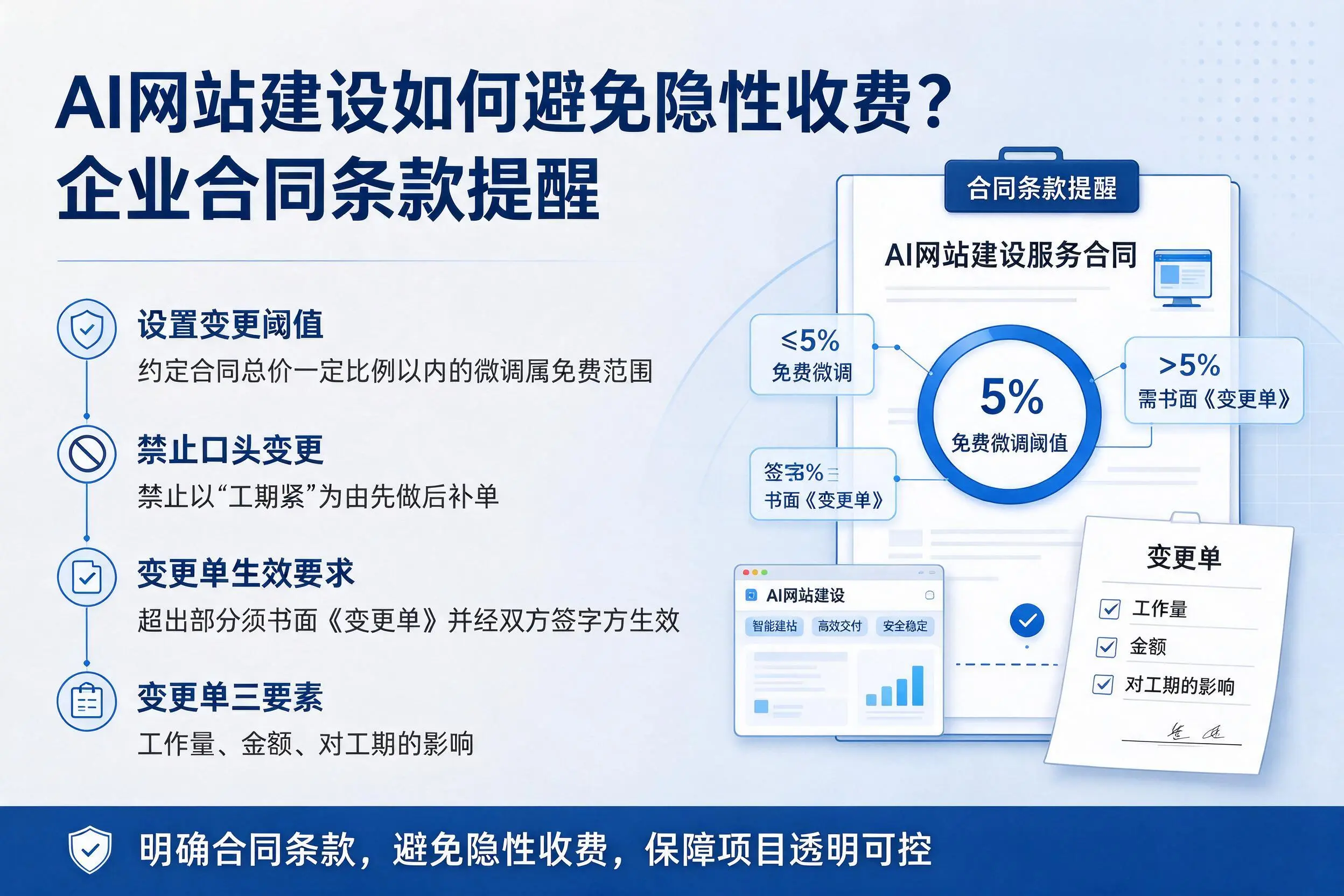 AI网站建设如何避免隐性收费？石家庄企业合同条款提醒